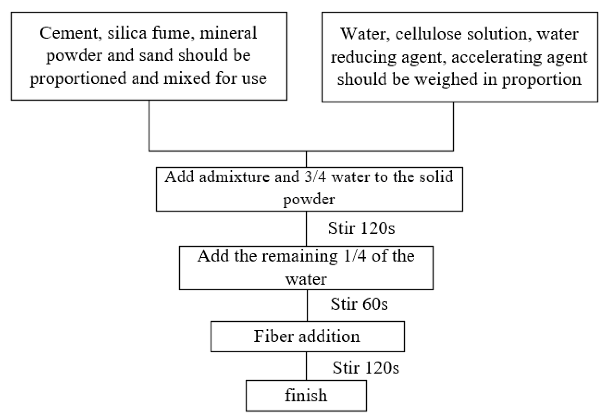 Materials 18 03933 g003