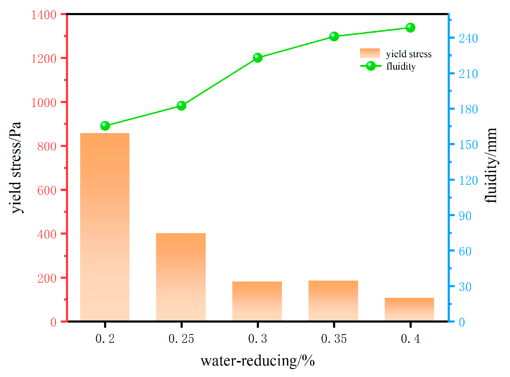 Materials 18 03933 g007
