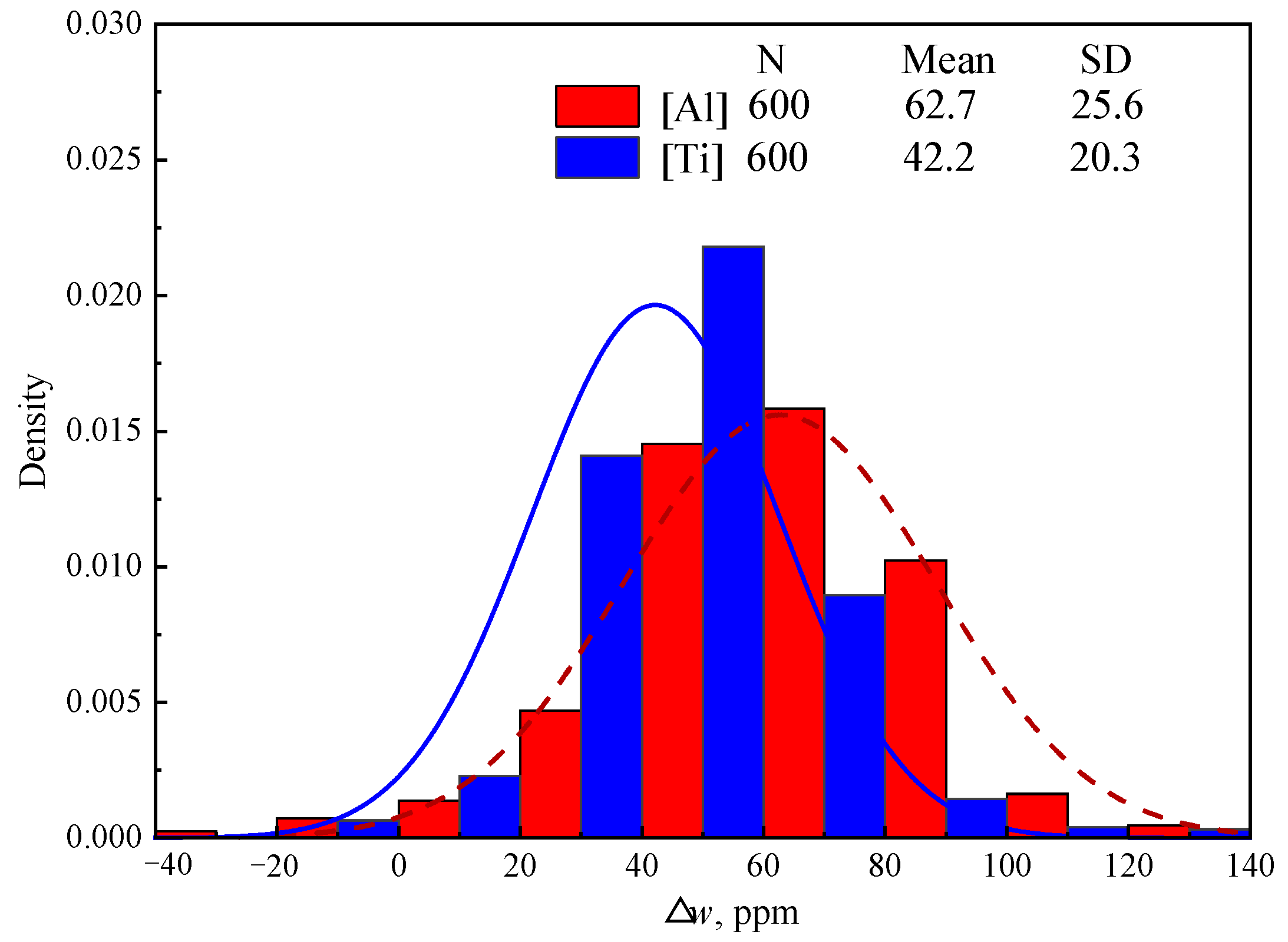 Materials 18 03945 g004