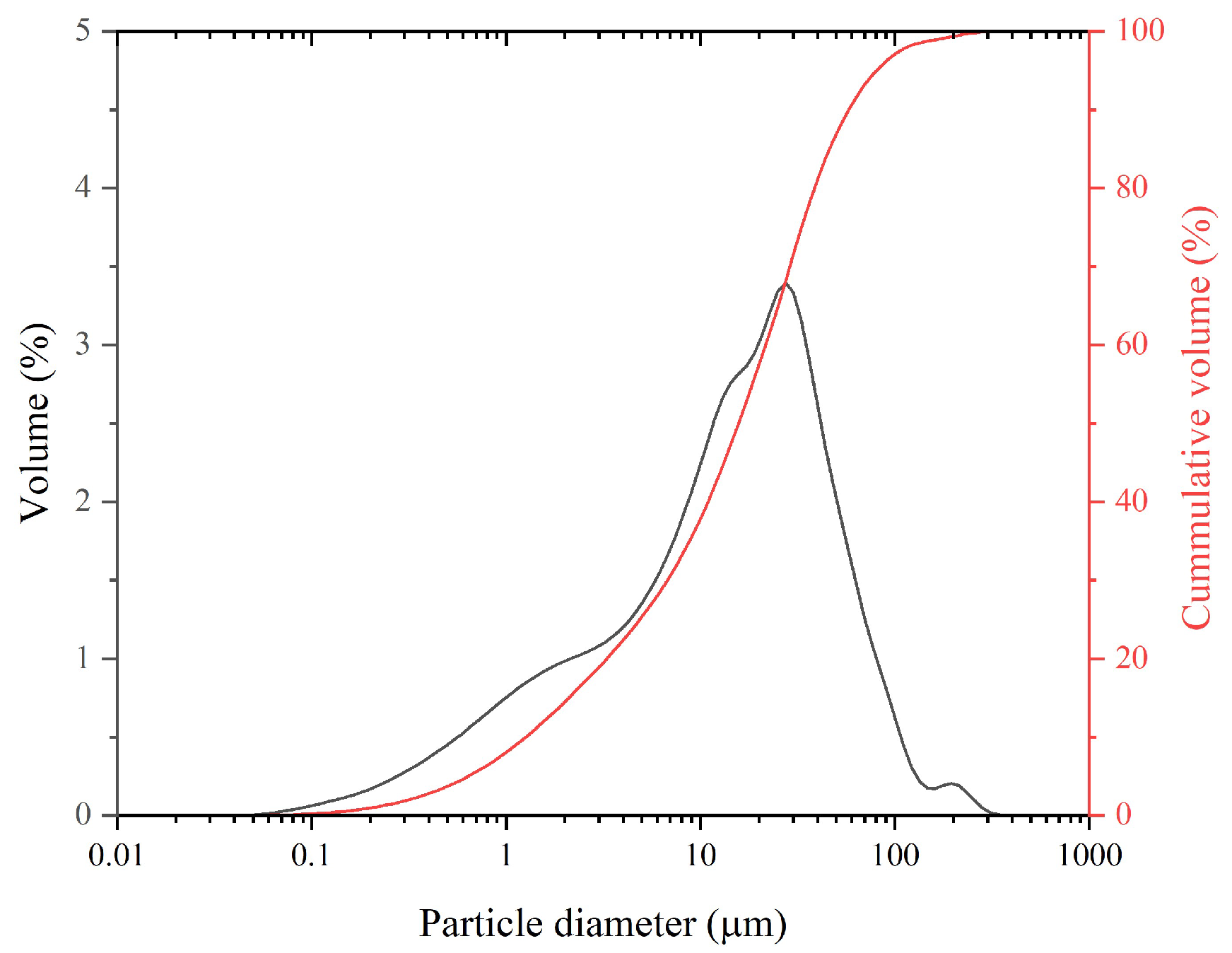 Materials 18 03946 g001