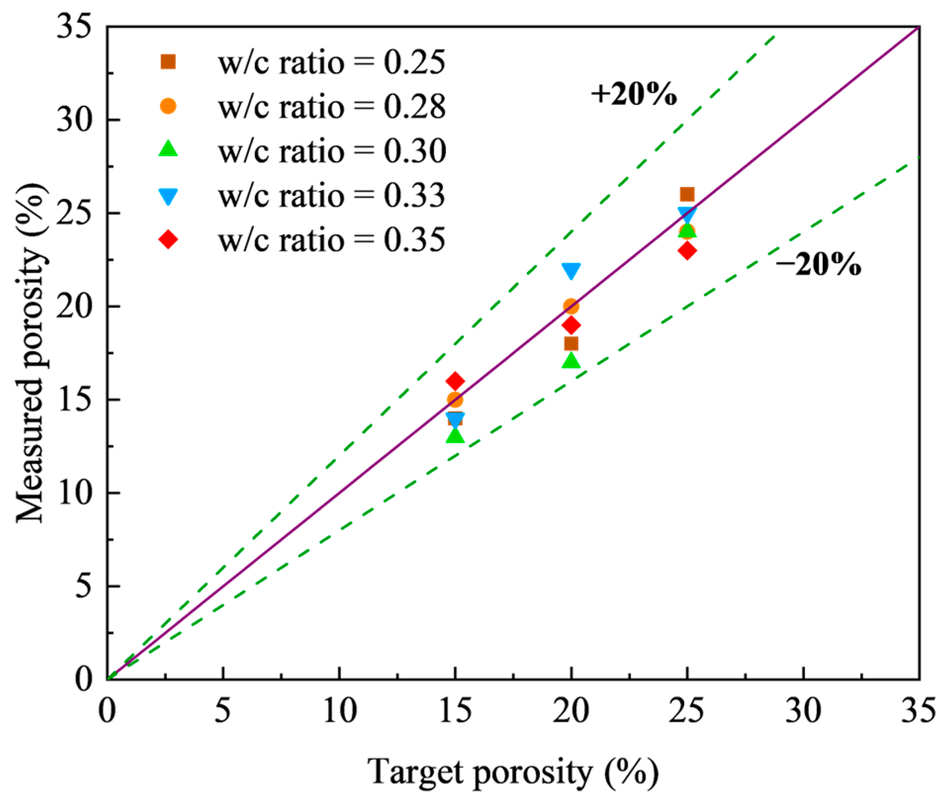 Materials 18 03951 g008