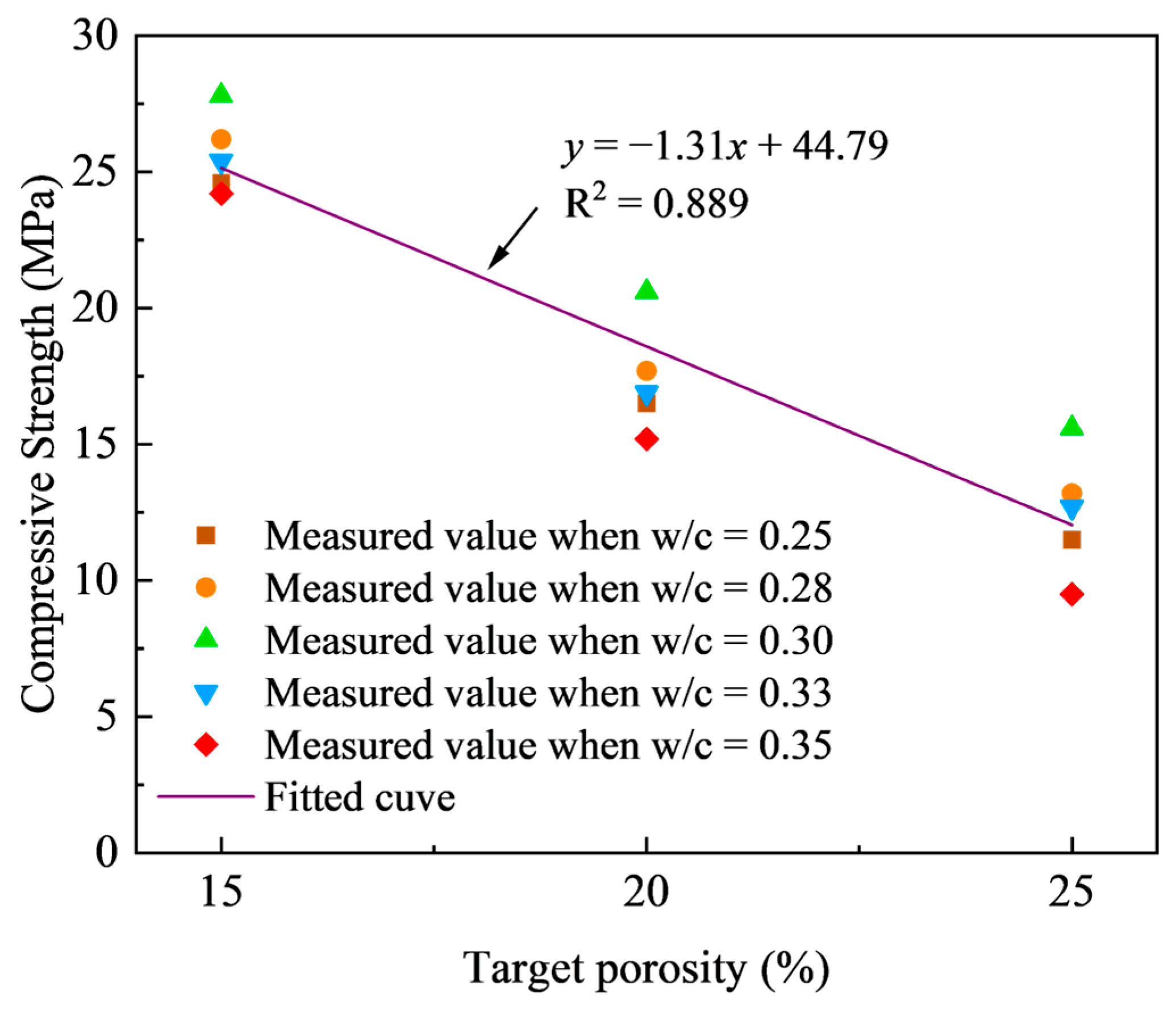 Materials 18 03951 g009