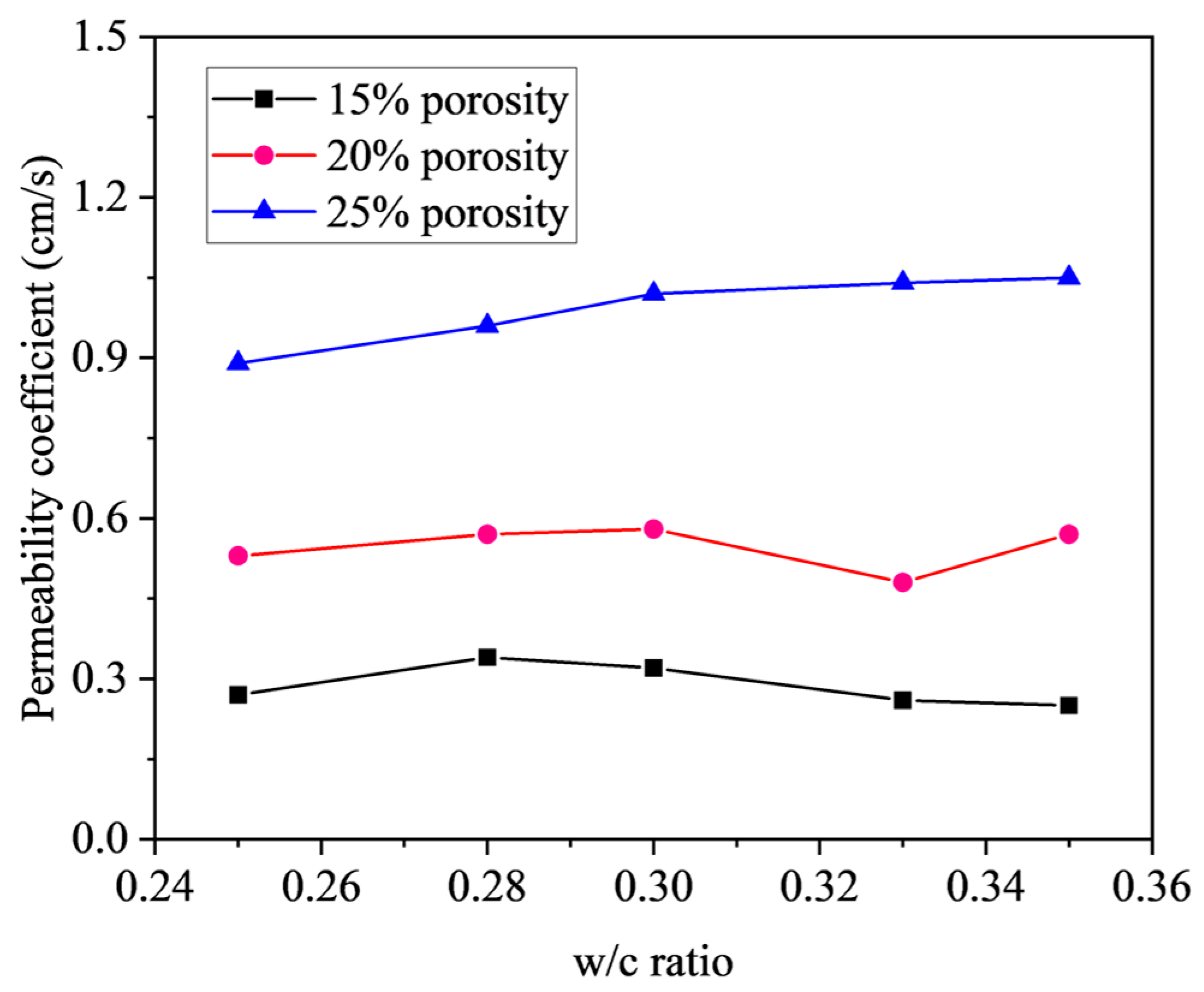 Materials 18 03951 g013