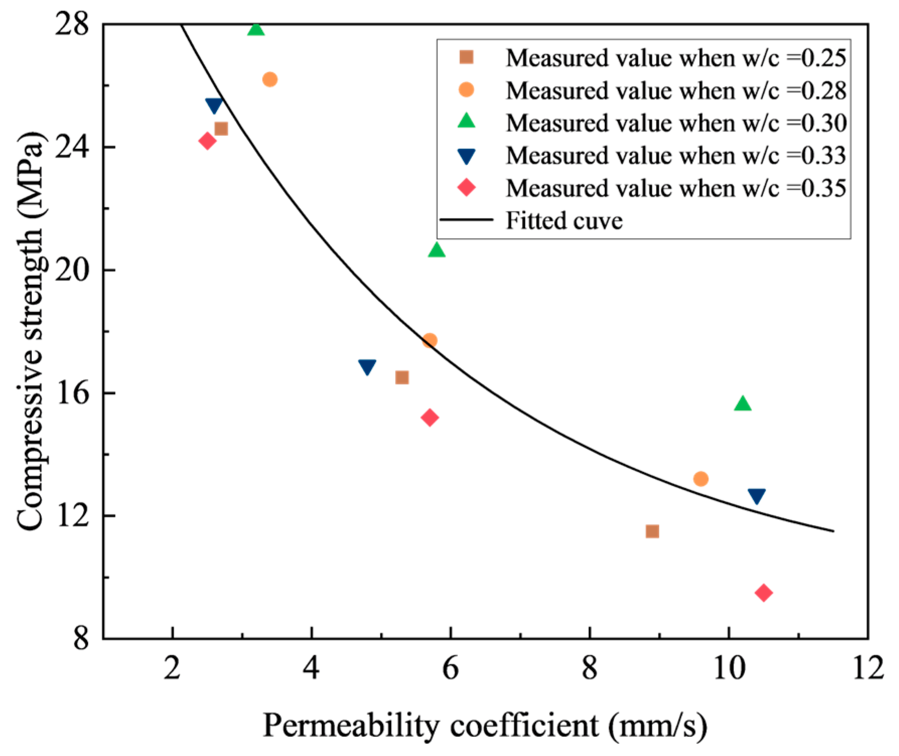 Materials 18 03951 g016