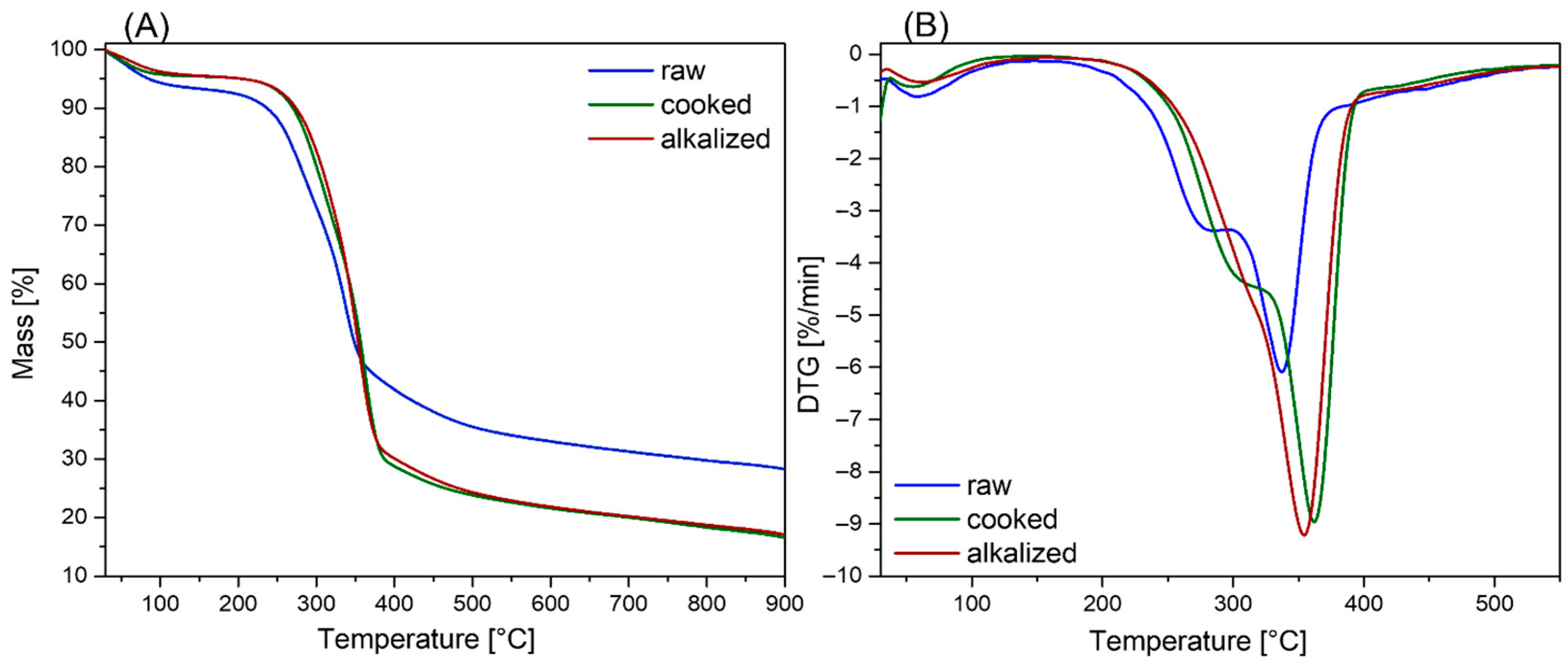 Materials 18 03952 g003 Materials 18 03952 g003