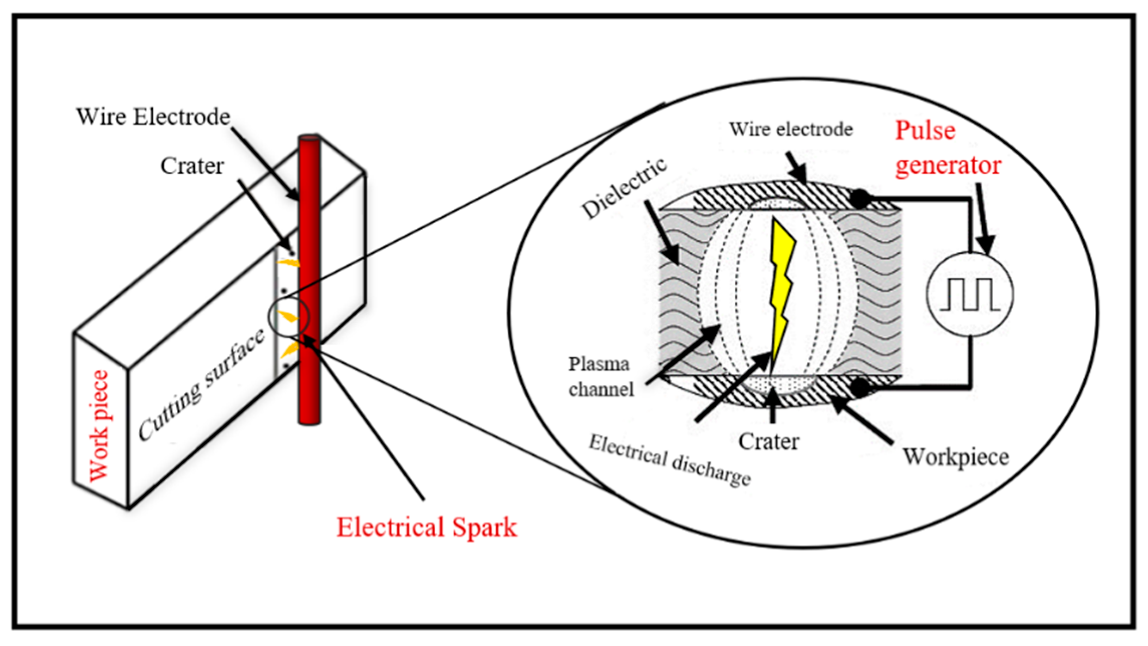 Materials 18 03955 g003