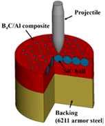 Materials 18 03955 i002