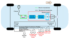 Materials 18 03955 i005
