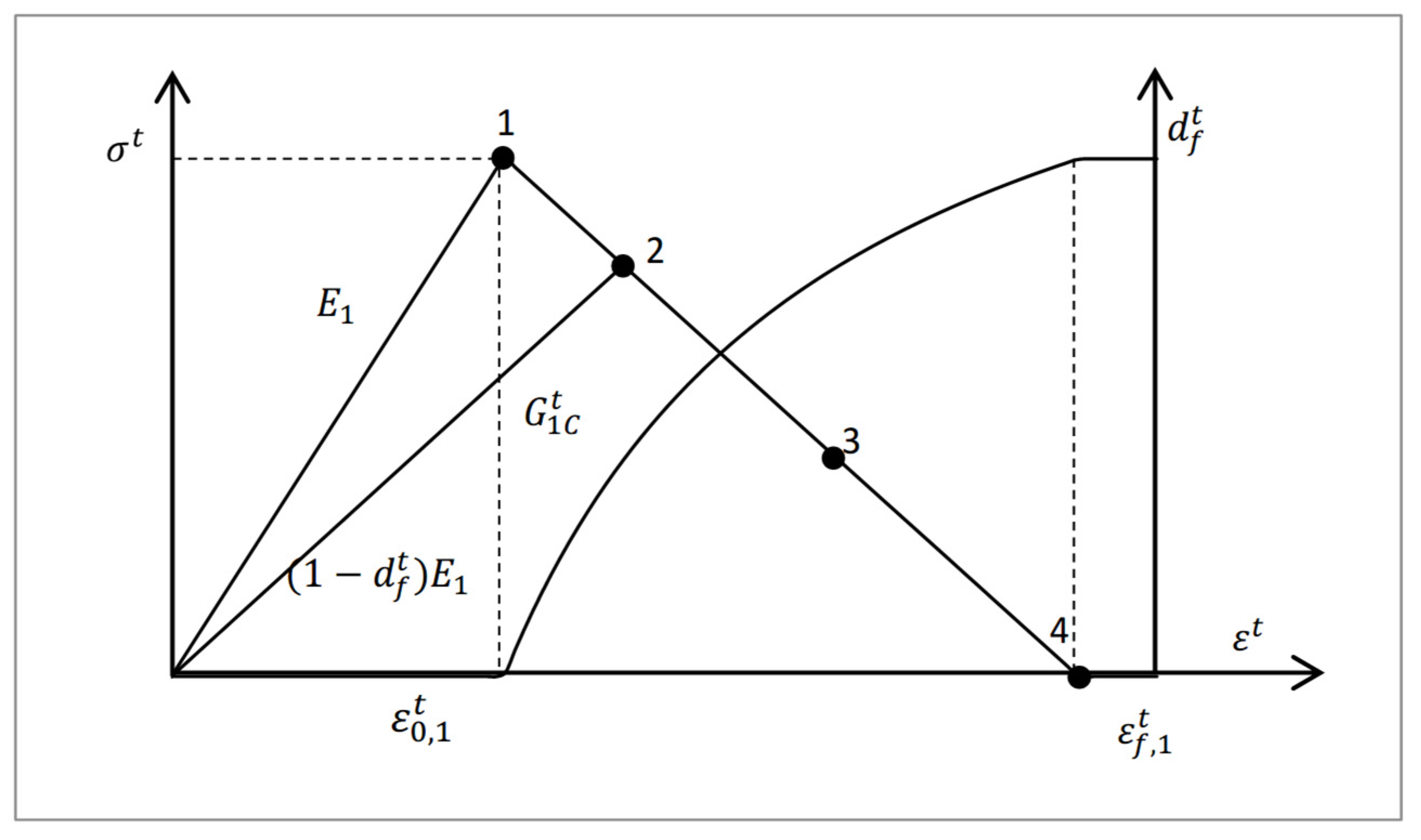 Materials 18 03956 g003