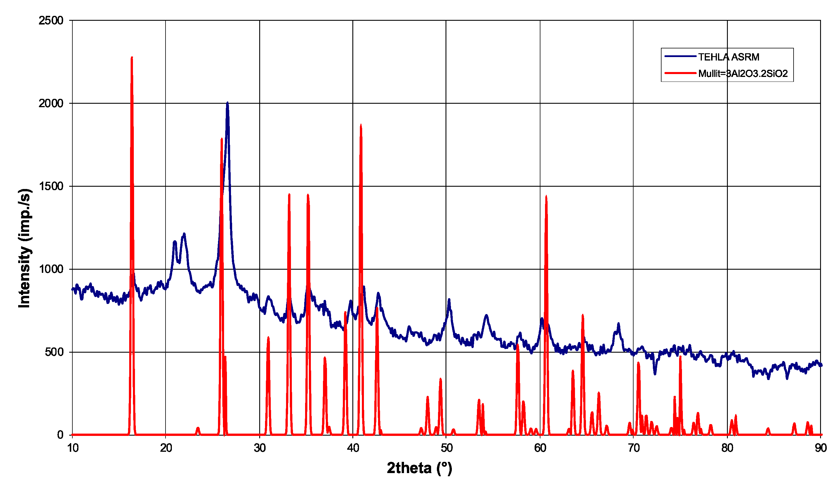 Materials 18 03957 g002