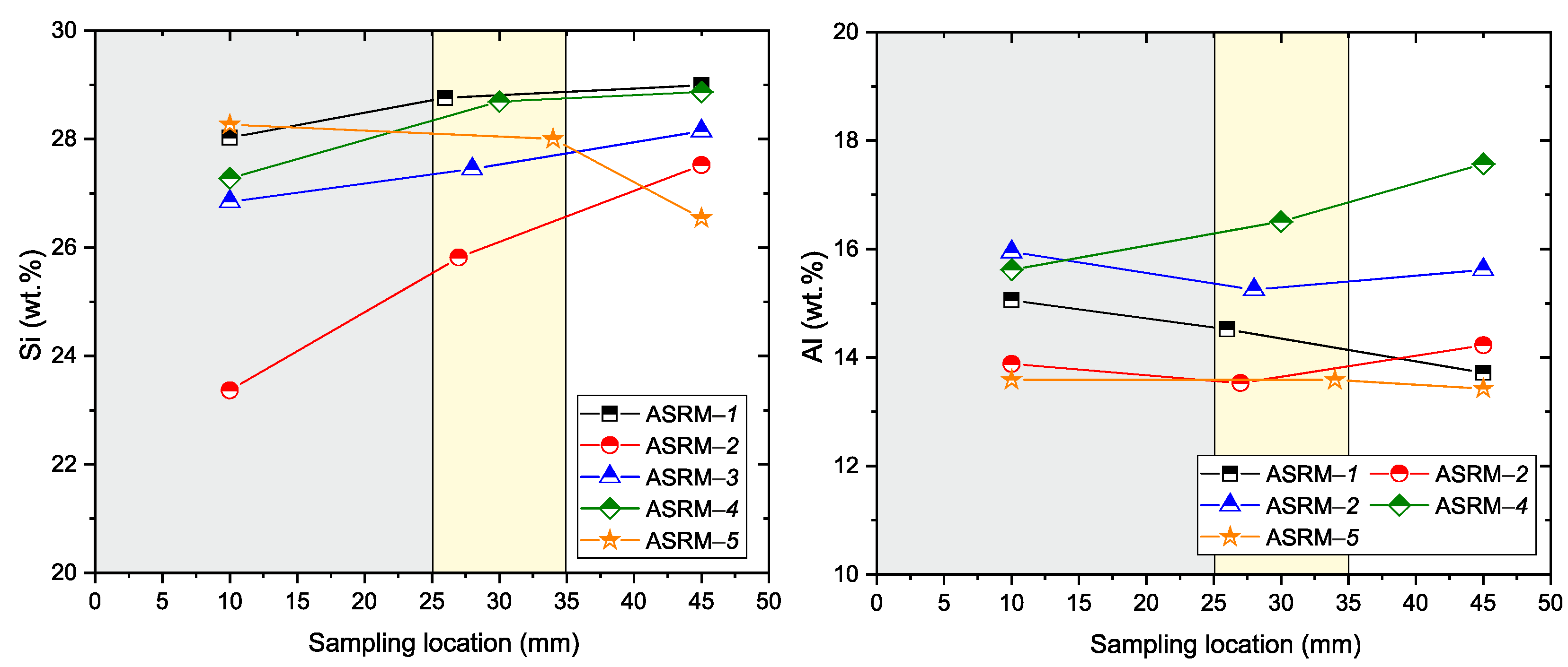 Materials 18 03957 g012