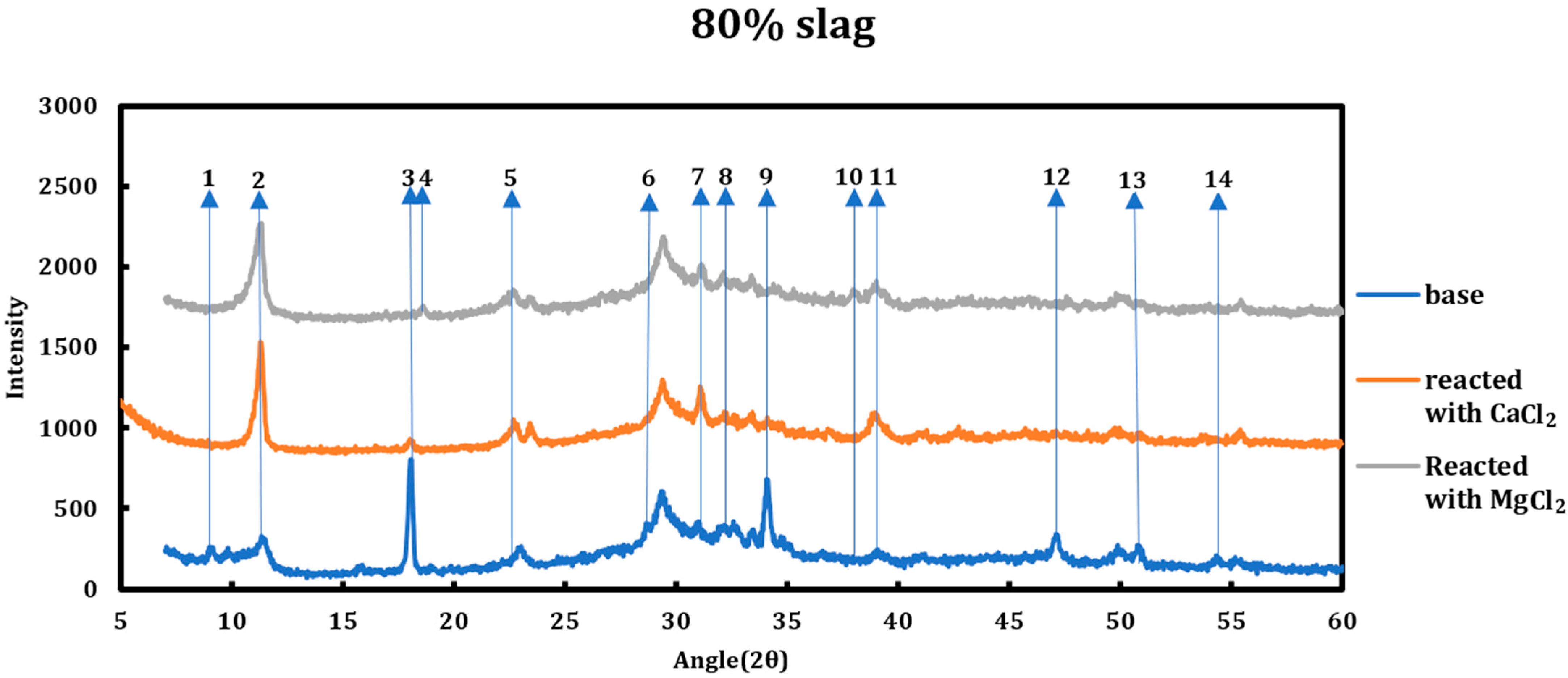 Materials 18 03962 g003