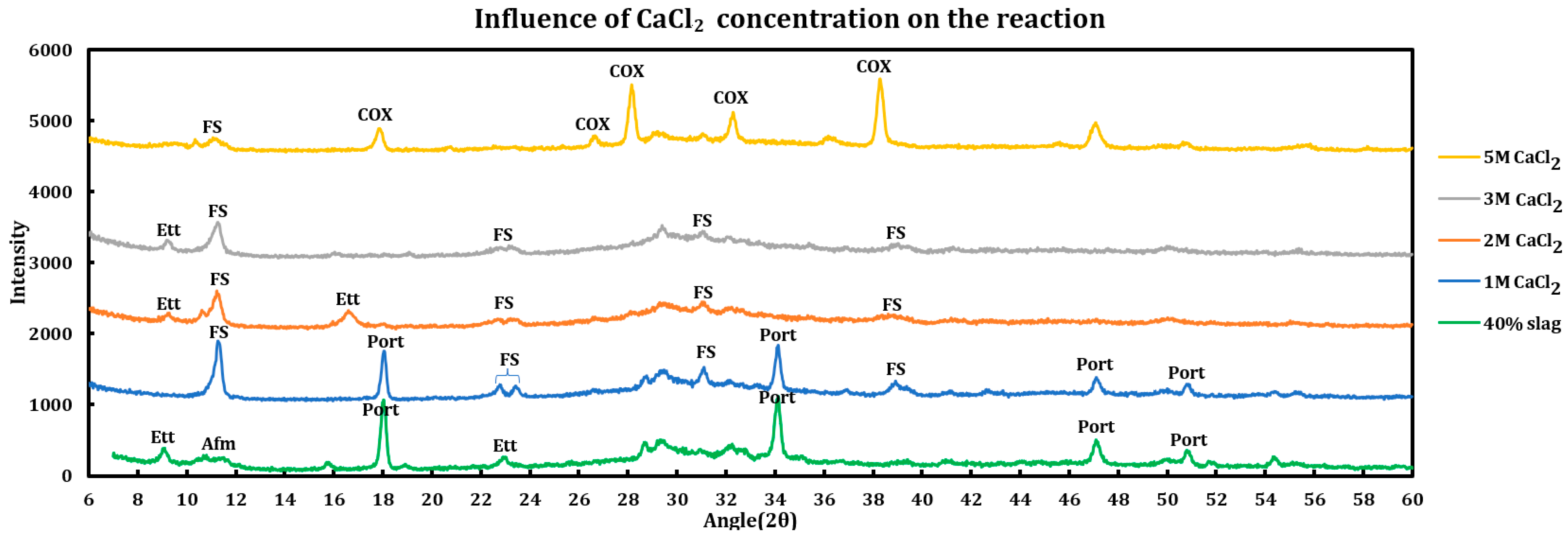 Materials 18 03962 g005