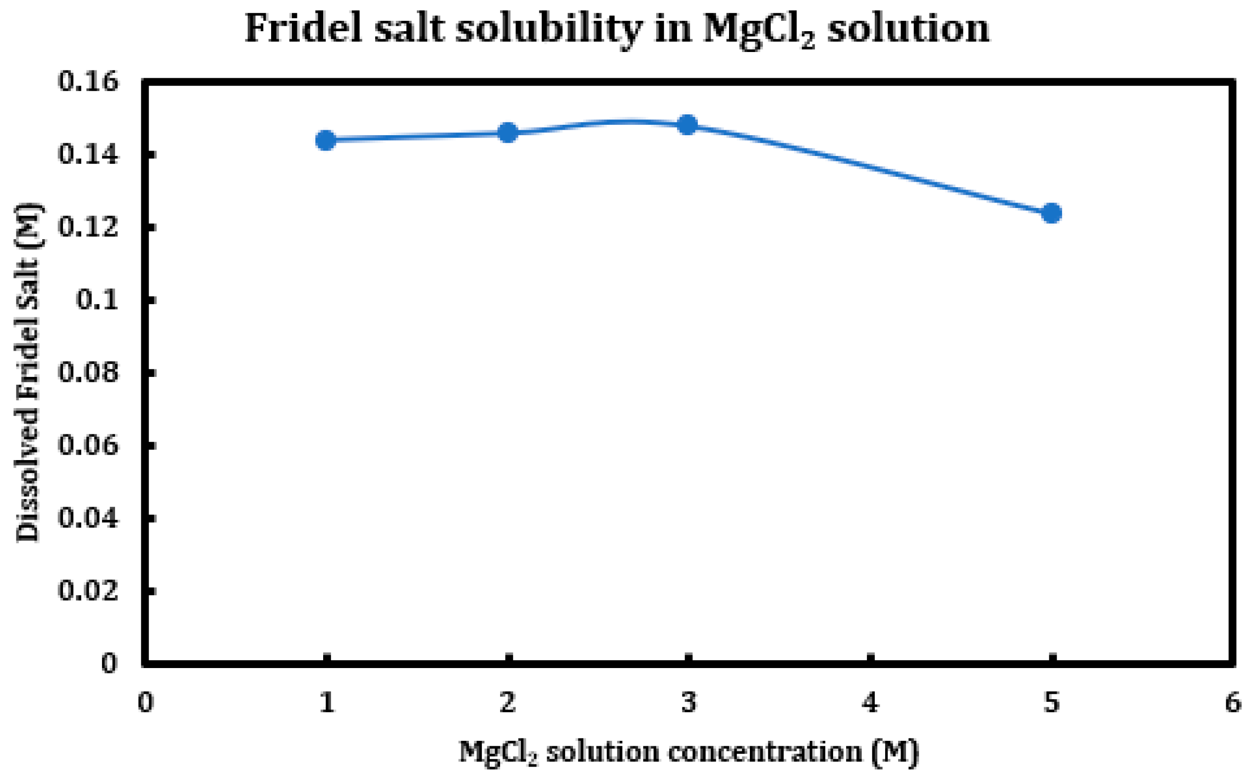 Materials 18 03962 g015