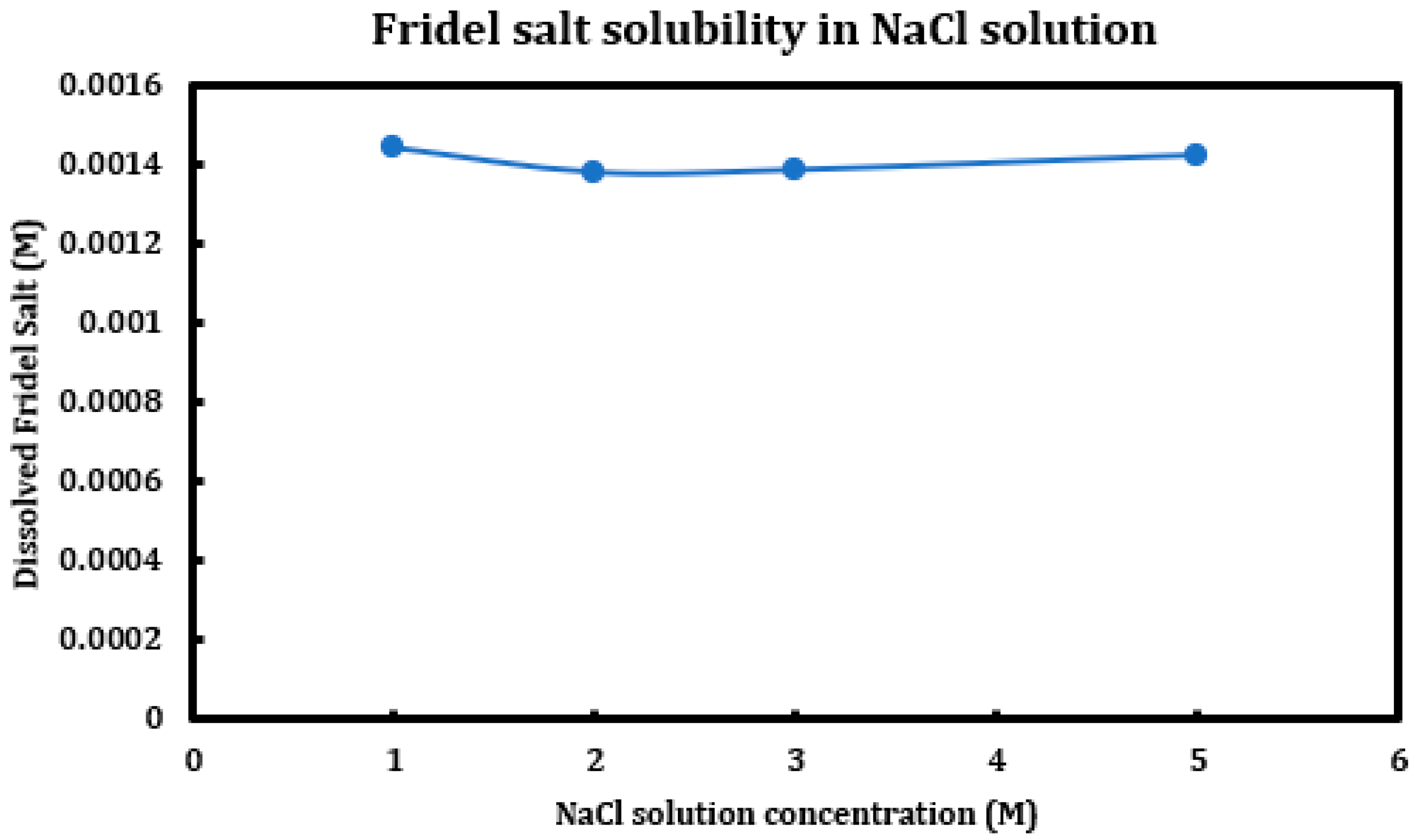 Materials 18 03962 g016