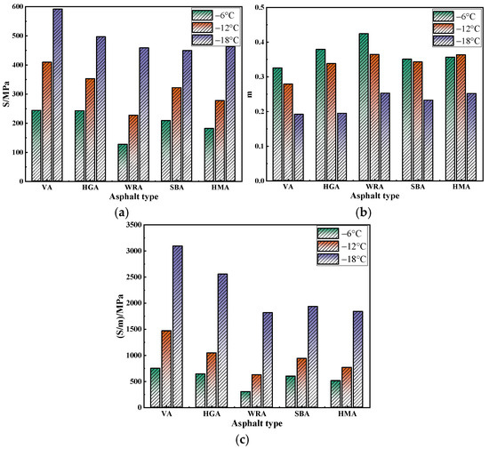 Evaluation of Constitutive Models for Low-Temperature Performance of ...
