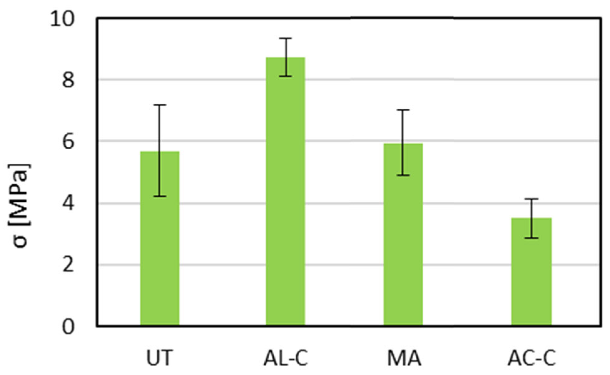 Materials 18 03965 g006 Materials 18 03965 g006