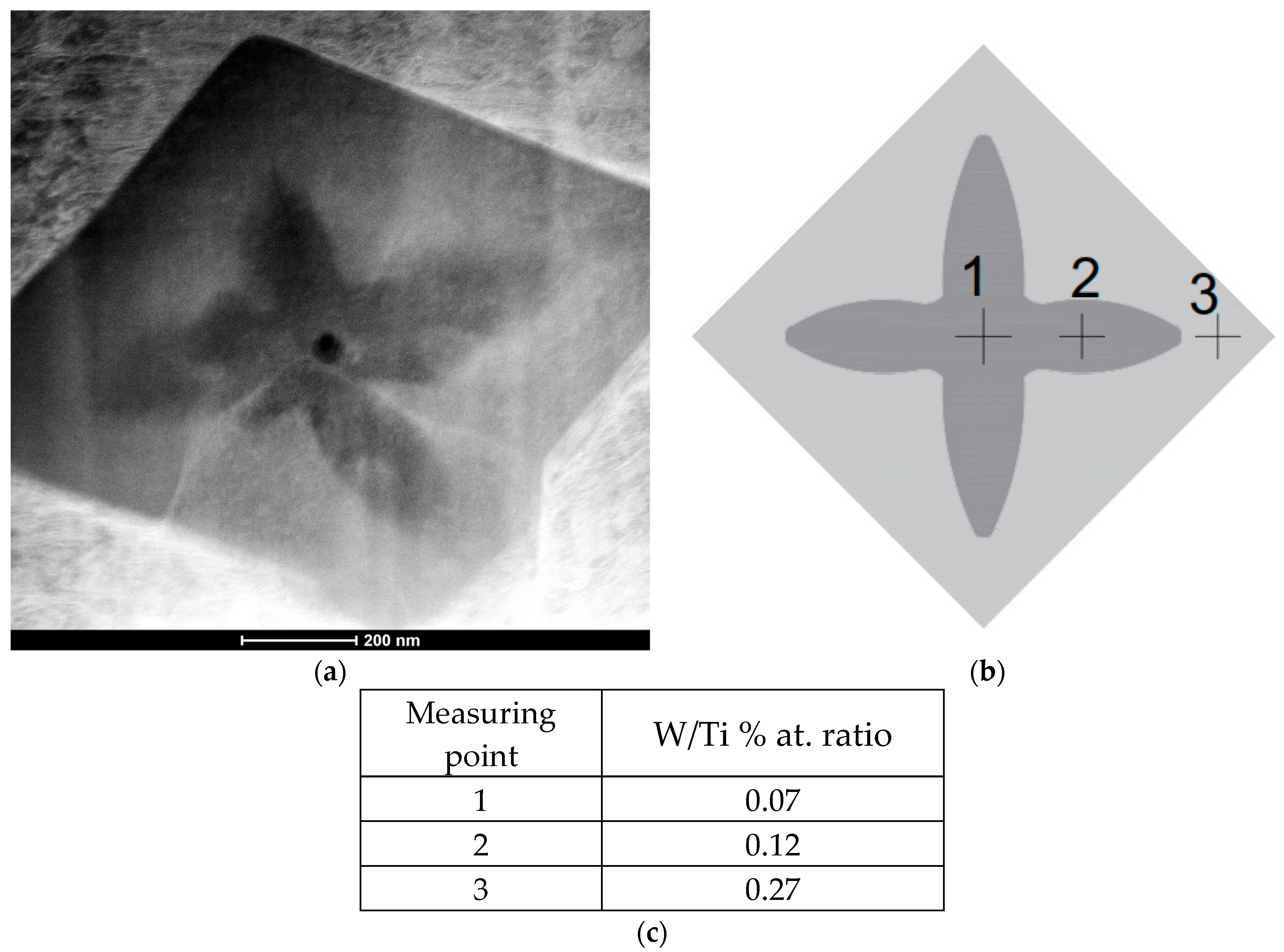 Materials 18 03968 g010 Materials 18 03968 g010