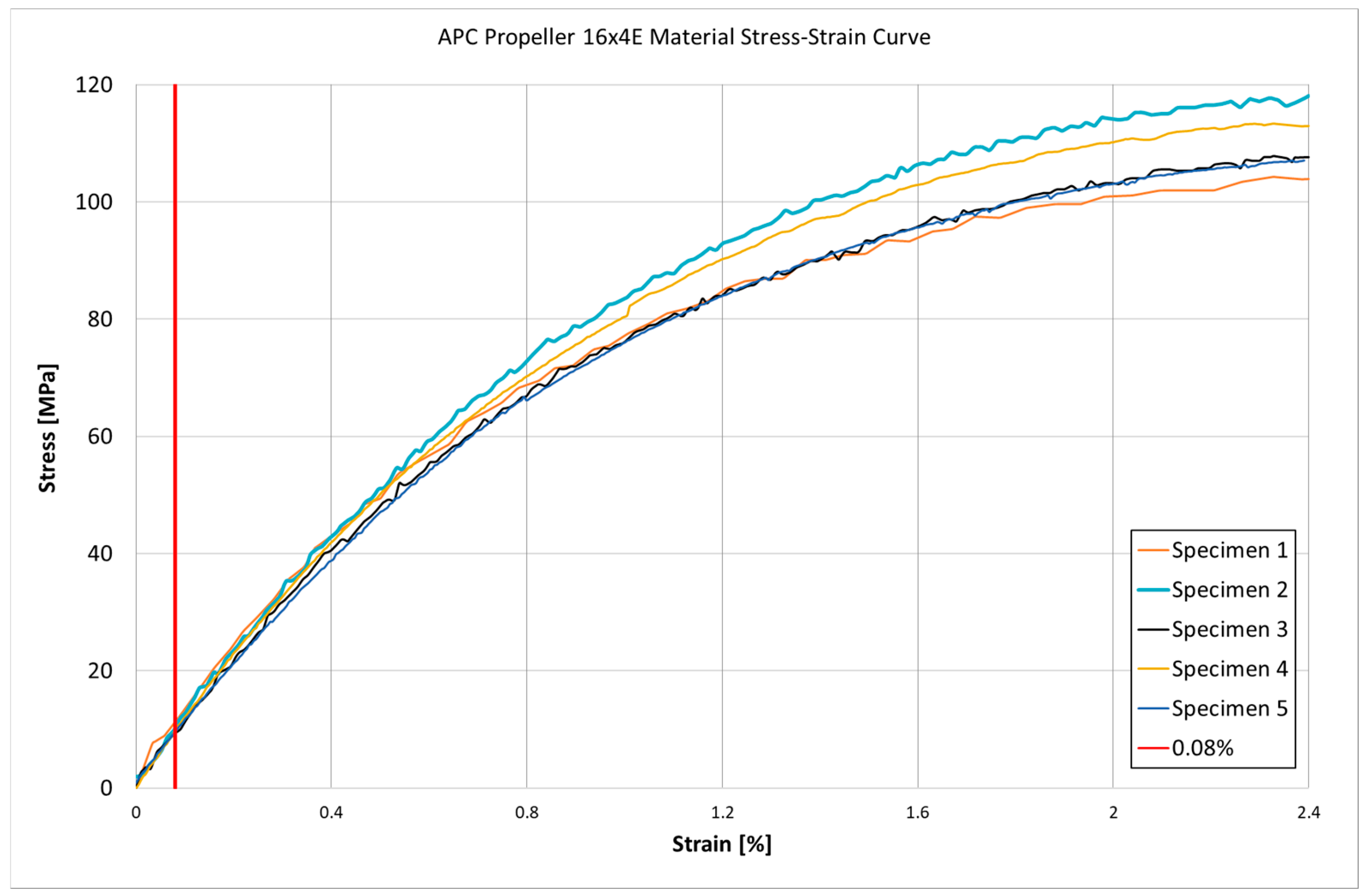 Materials 18 03974 g004