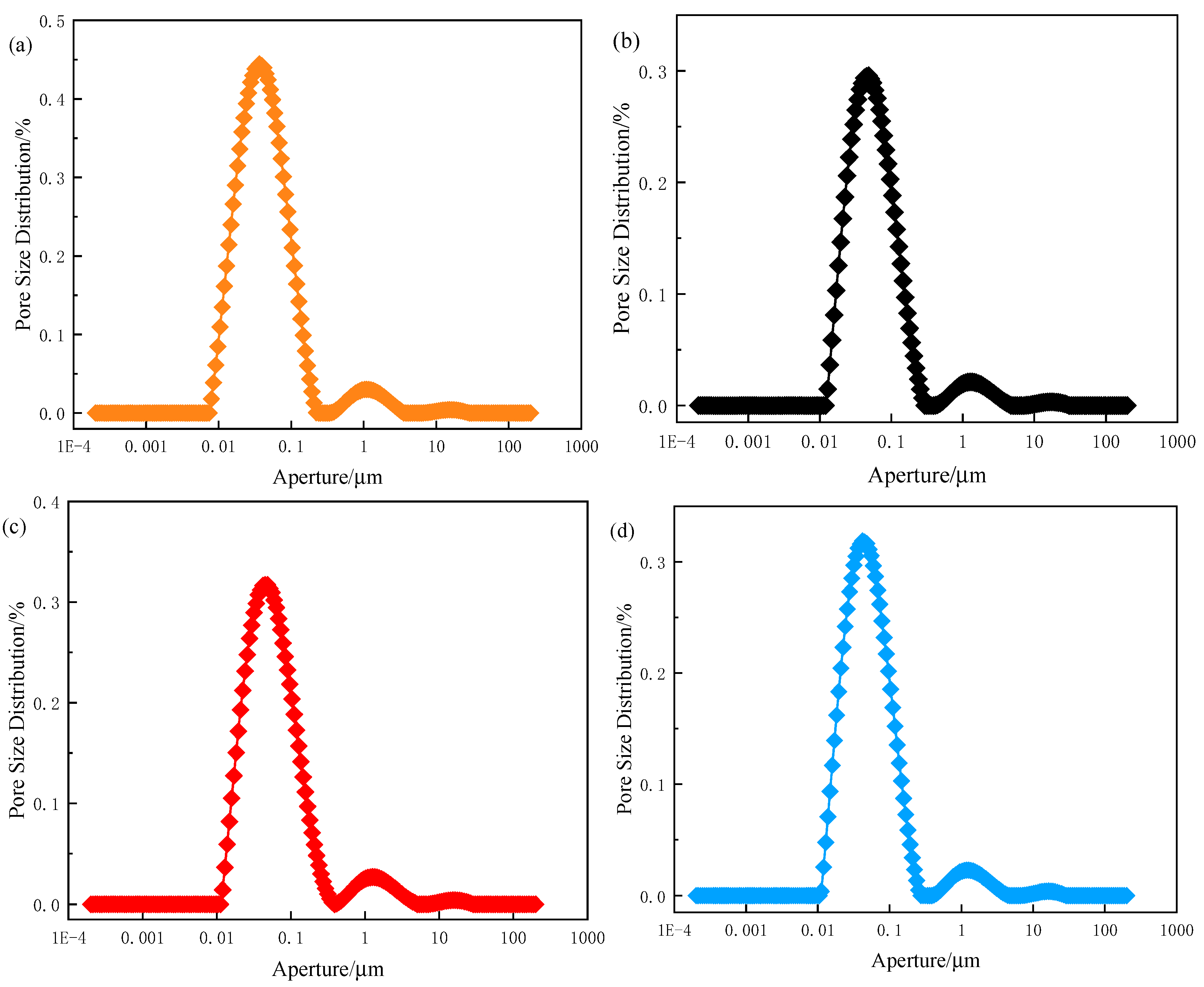 Materials 18 03978 g008