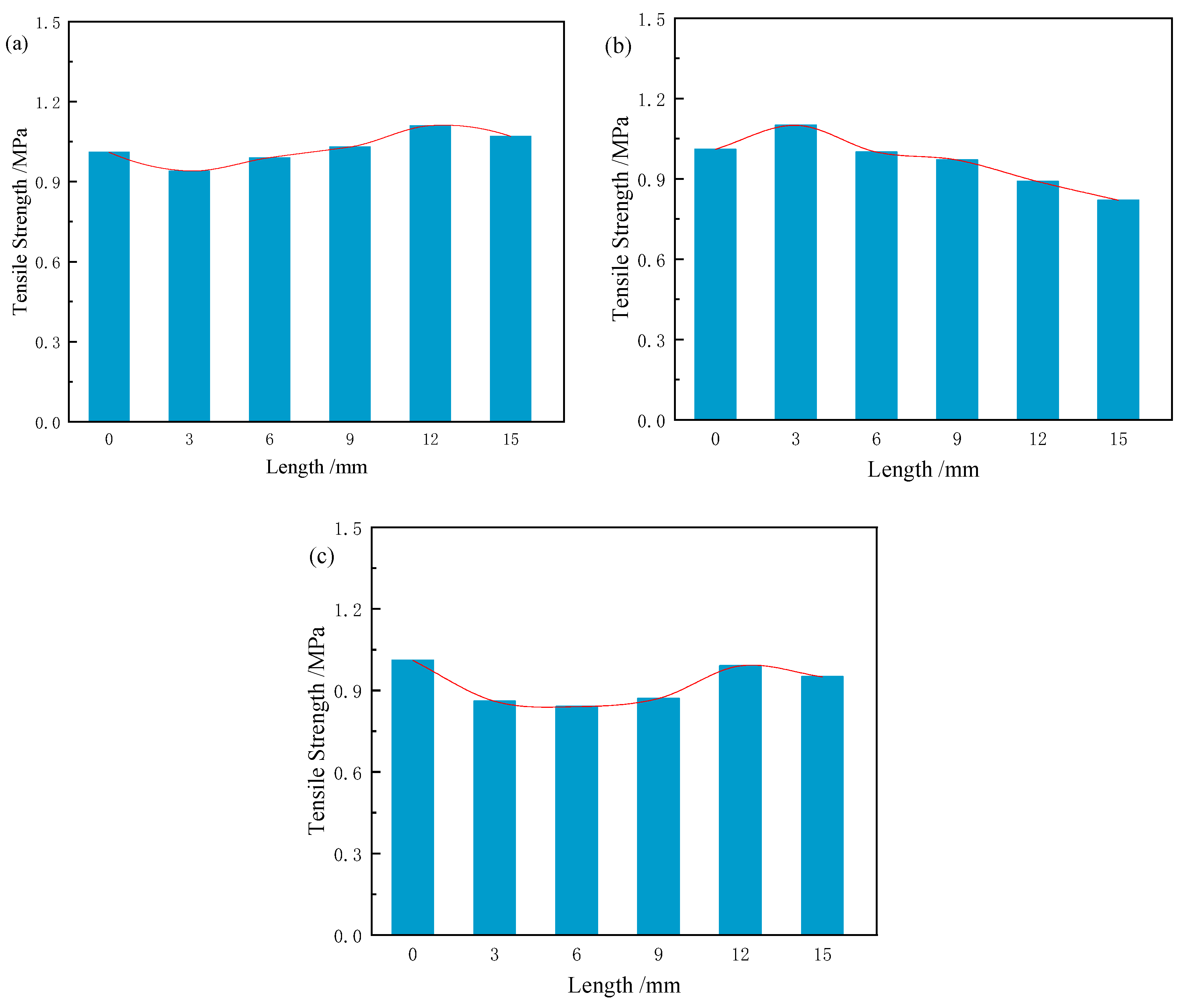 Materials 18 03978 g015