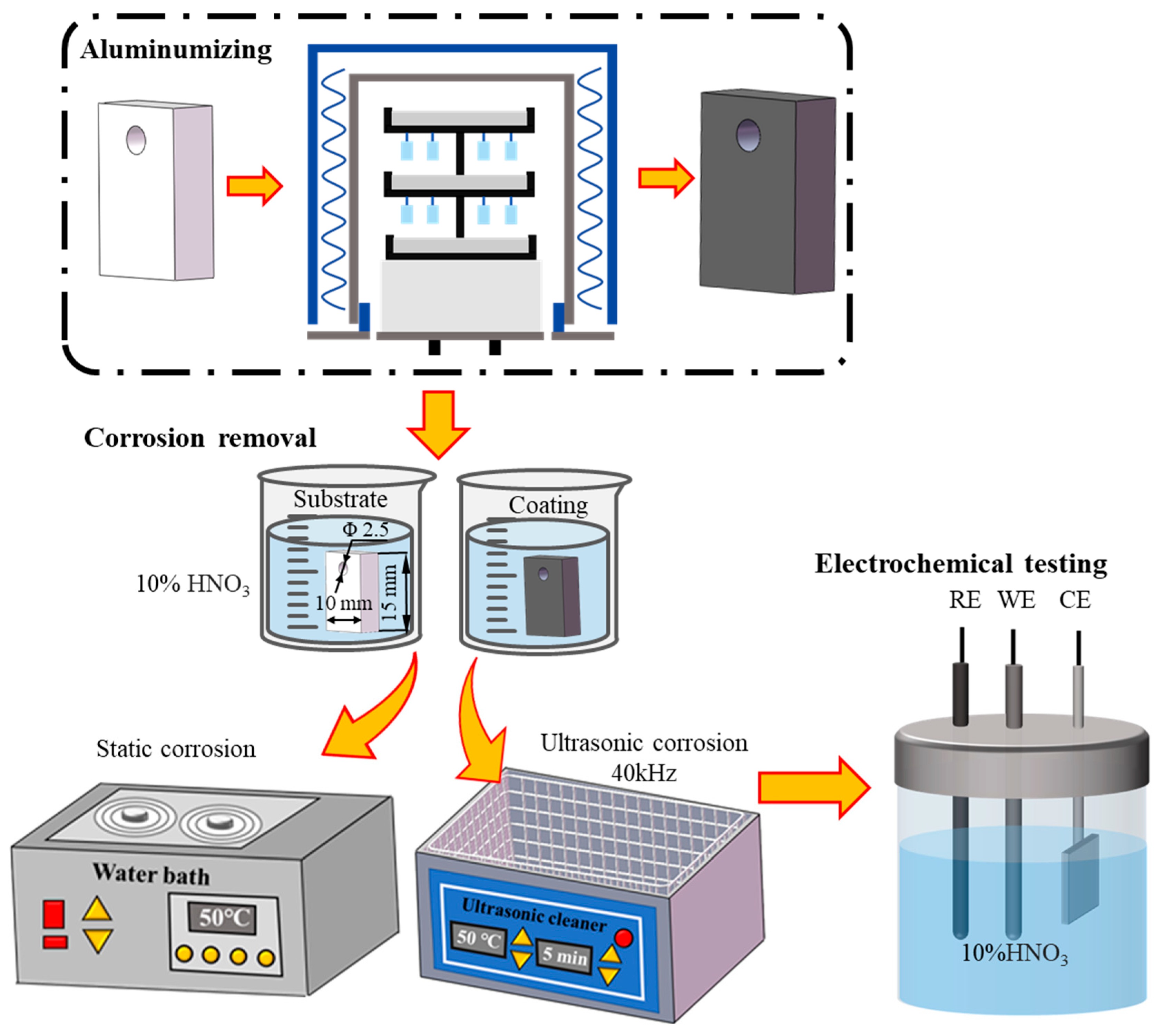 Materials 18 03979 g001 Materials 18 03979 g001