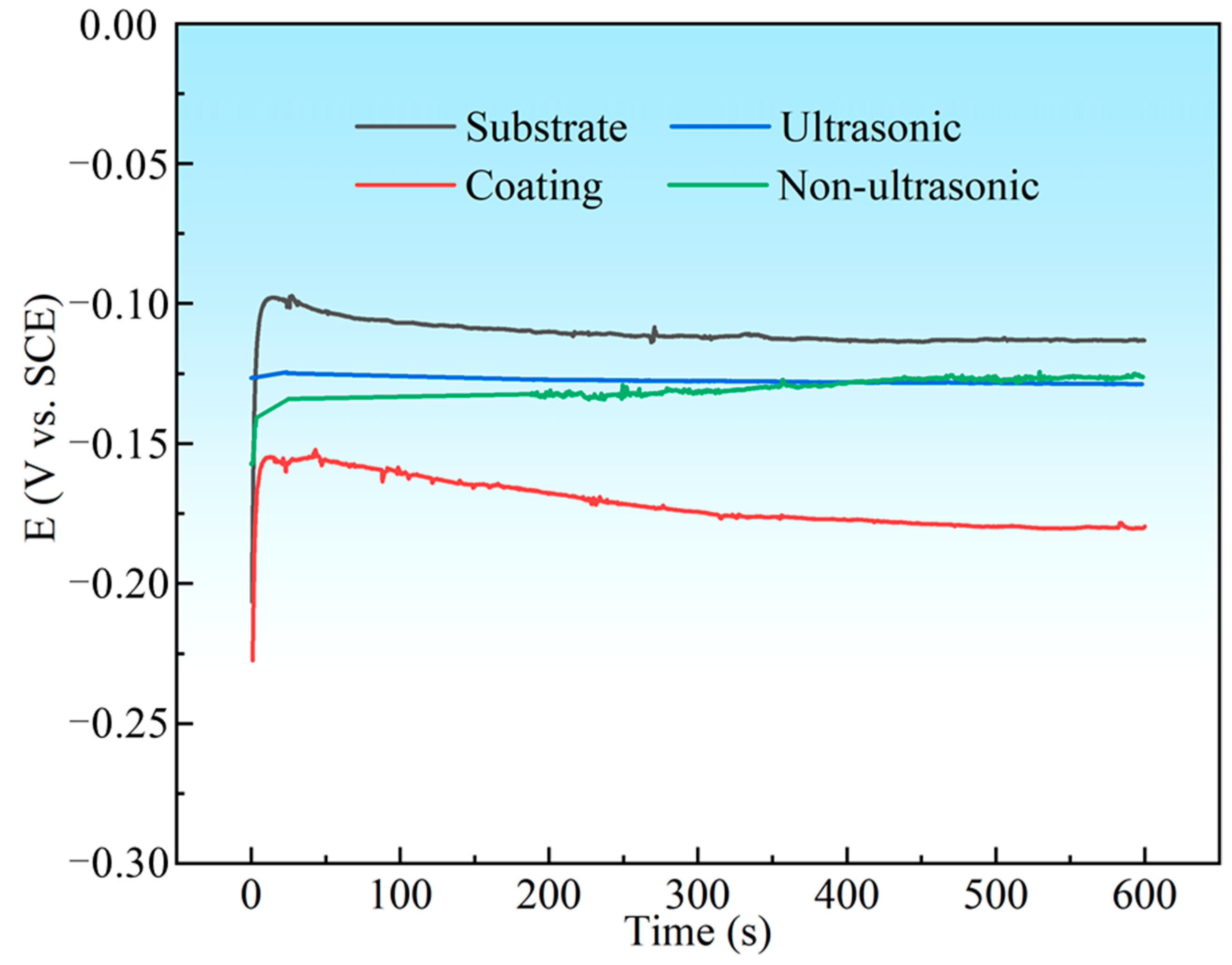 Materials 18 03979 g016 Materials 18 03979 g016