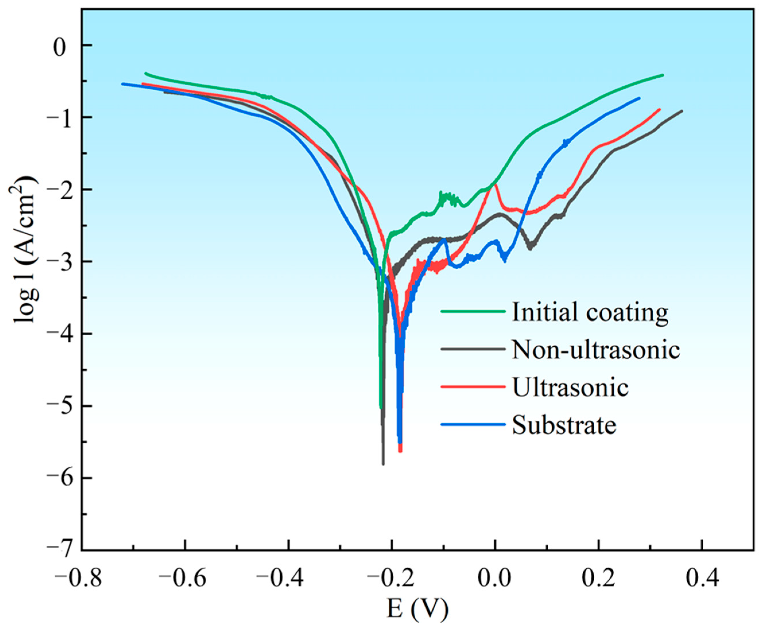 Materials 18 03979 g017 Materials 18 03979 g017