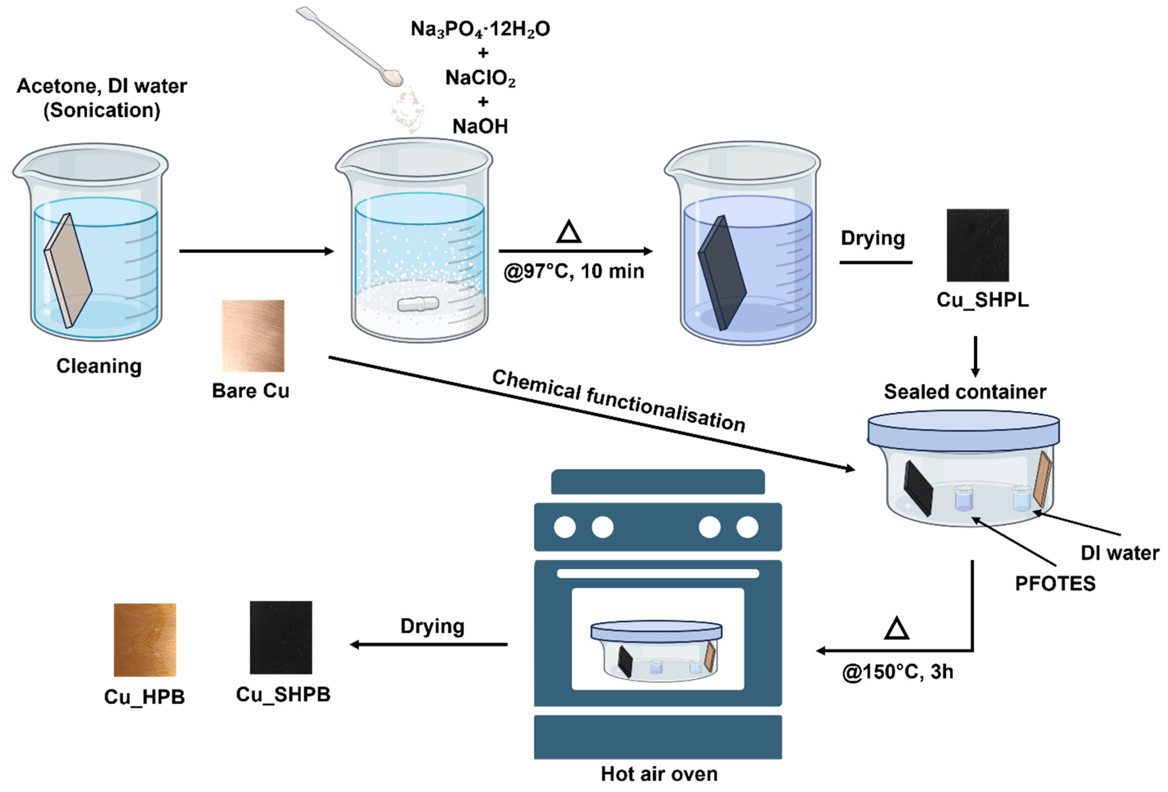 Materials 18 03981 g002