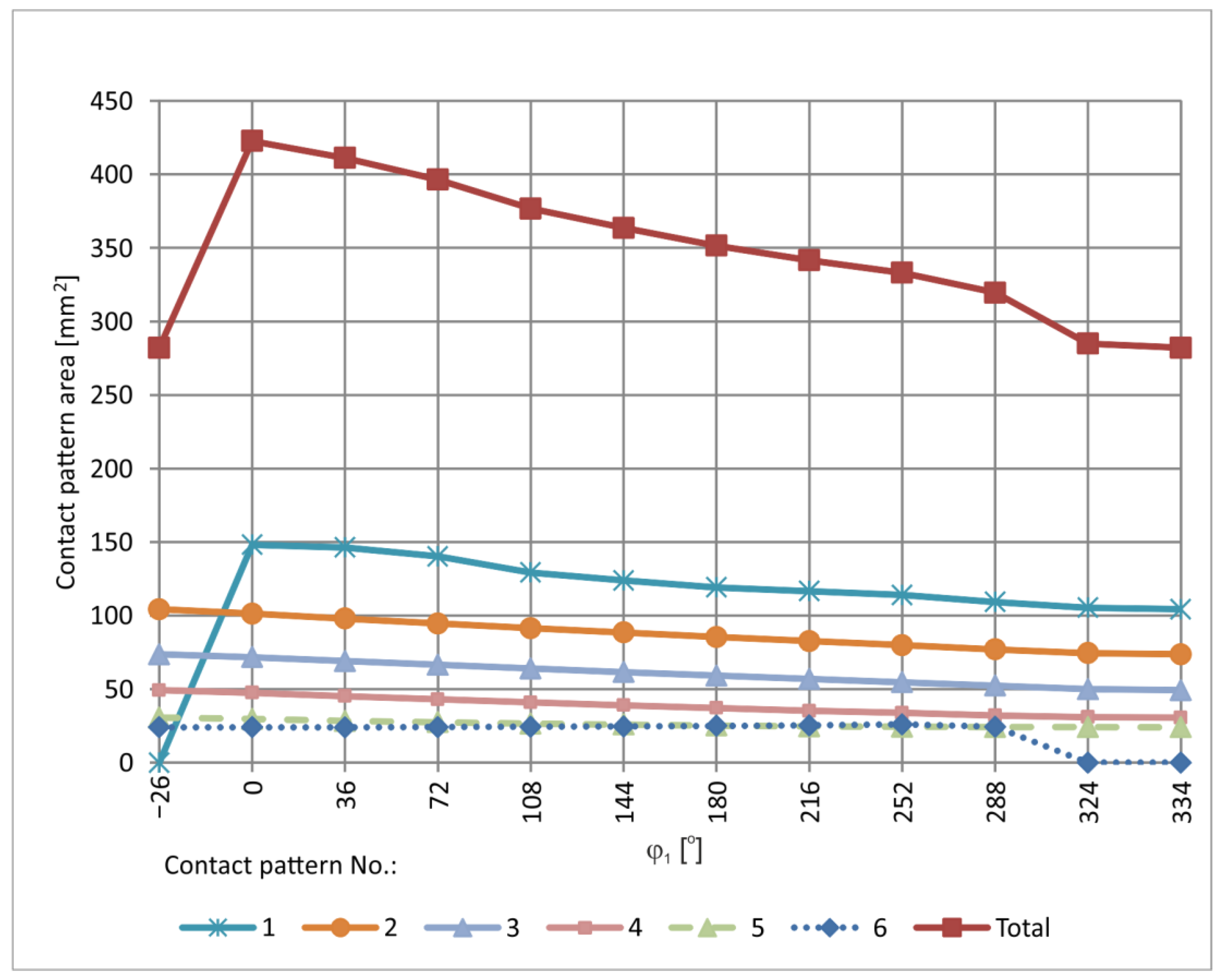Materials 18 03997 g021