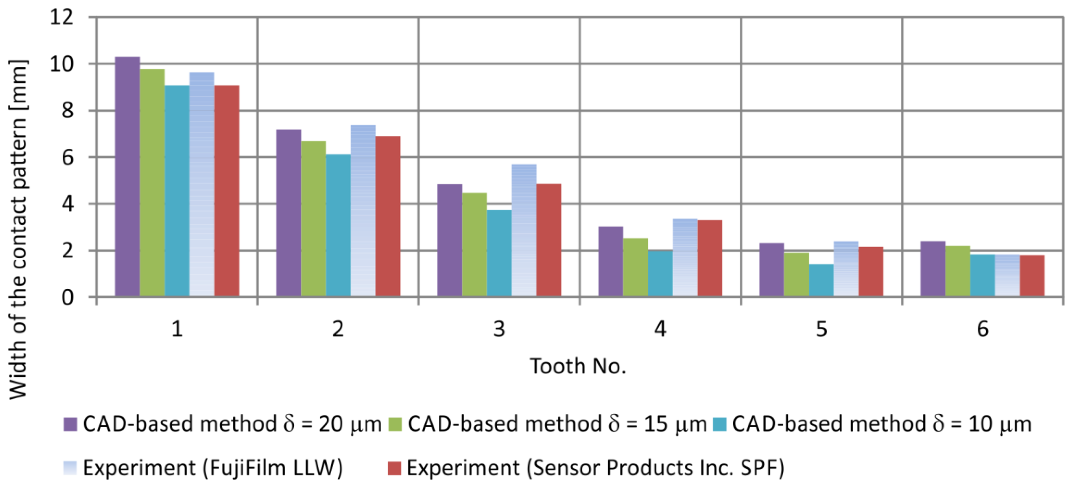 Materials 18 03997 g028
