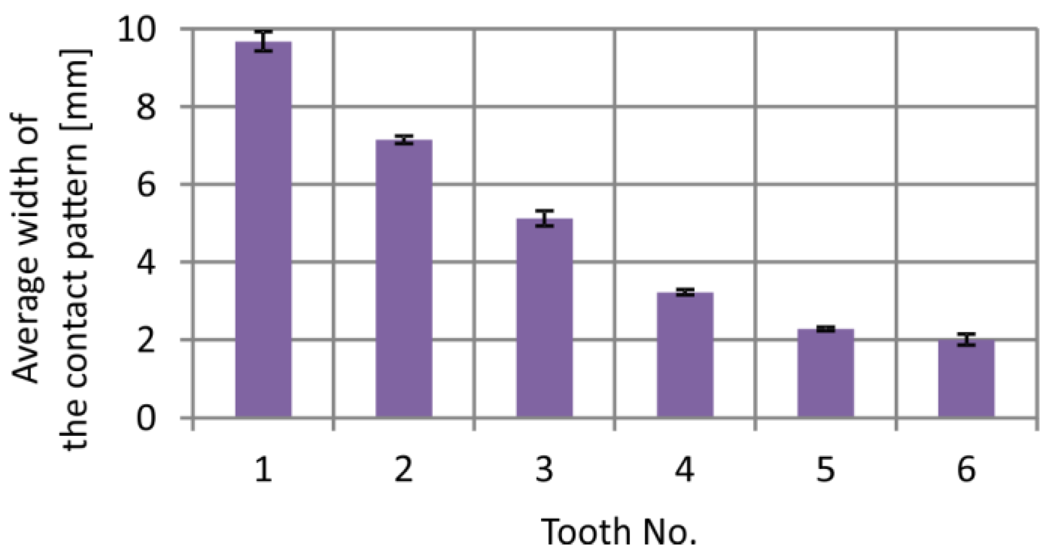 Materials 18 03997 g029