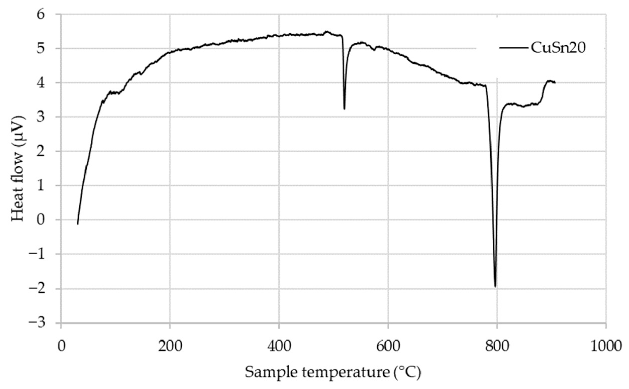 Materials 18 03999 g003
