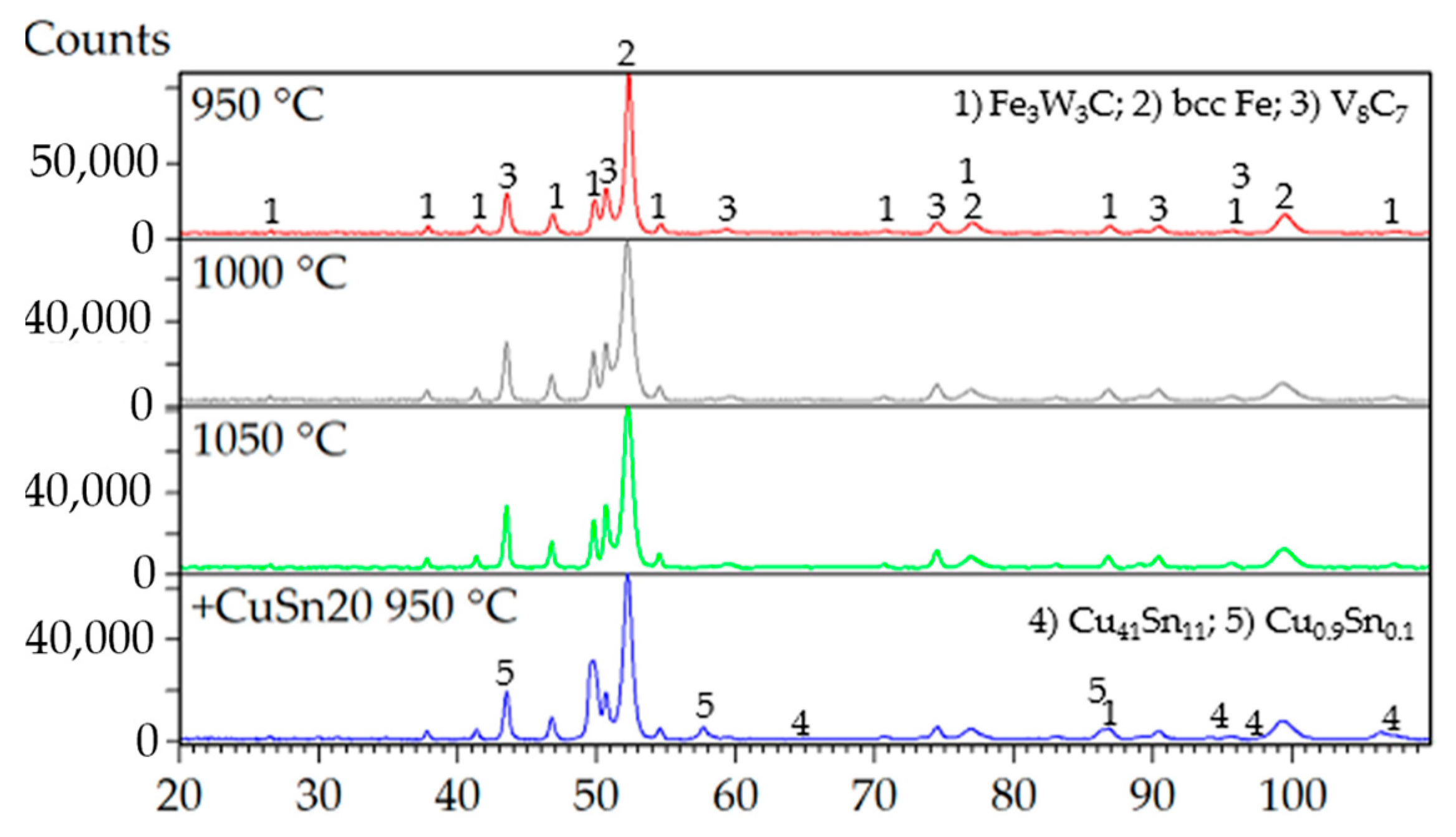 Materials 18 03999 g016