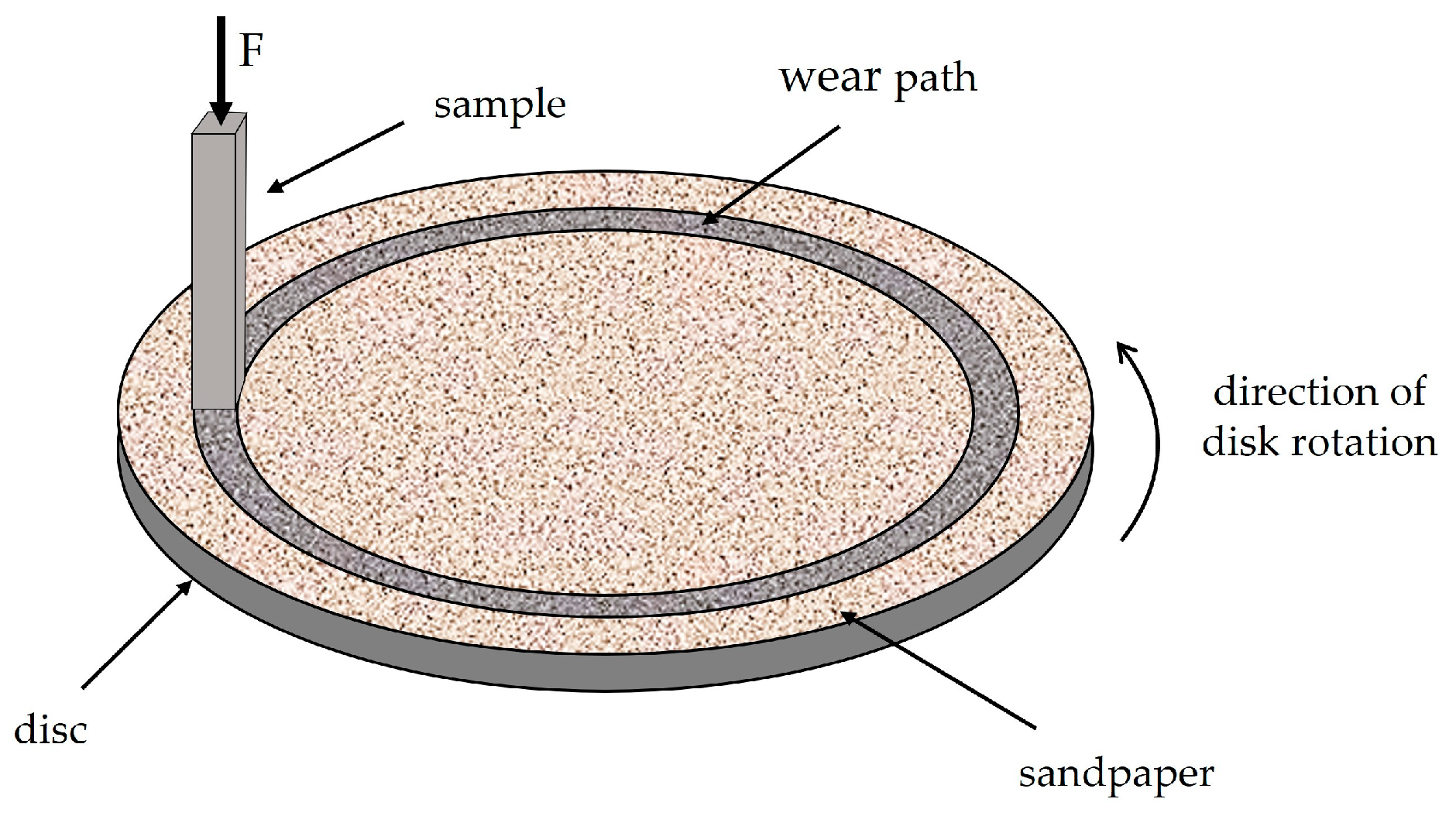 Materials 18 04002 g004 Materials 18 04002 g004