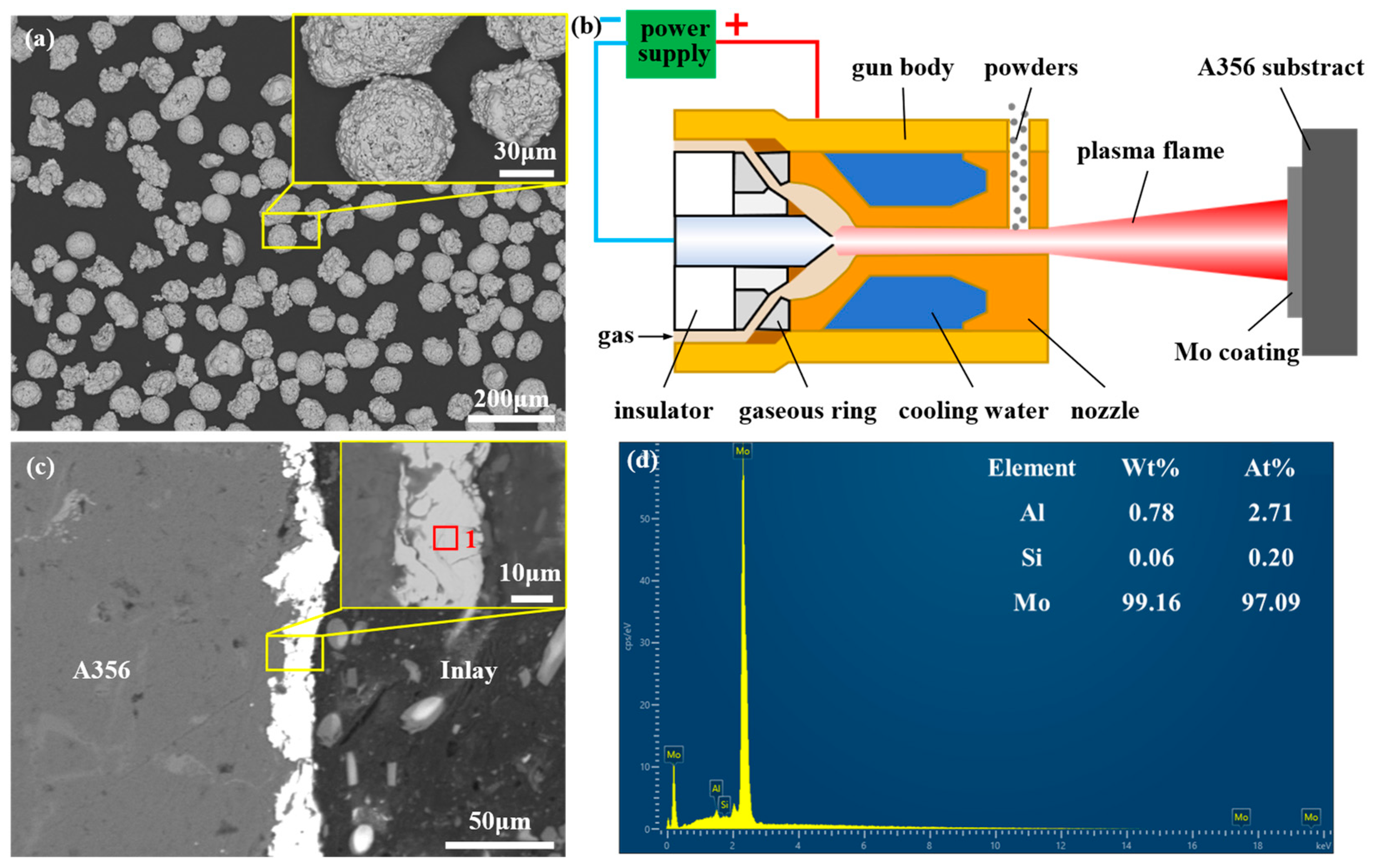Materials 18 04005 g001 Materials 18 04005 g001
