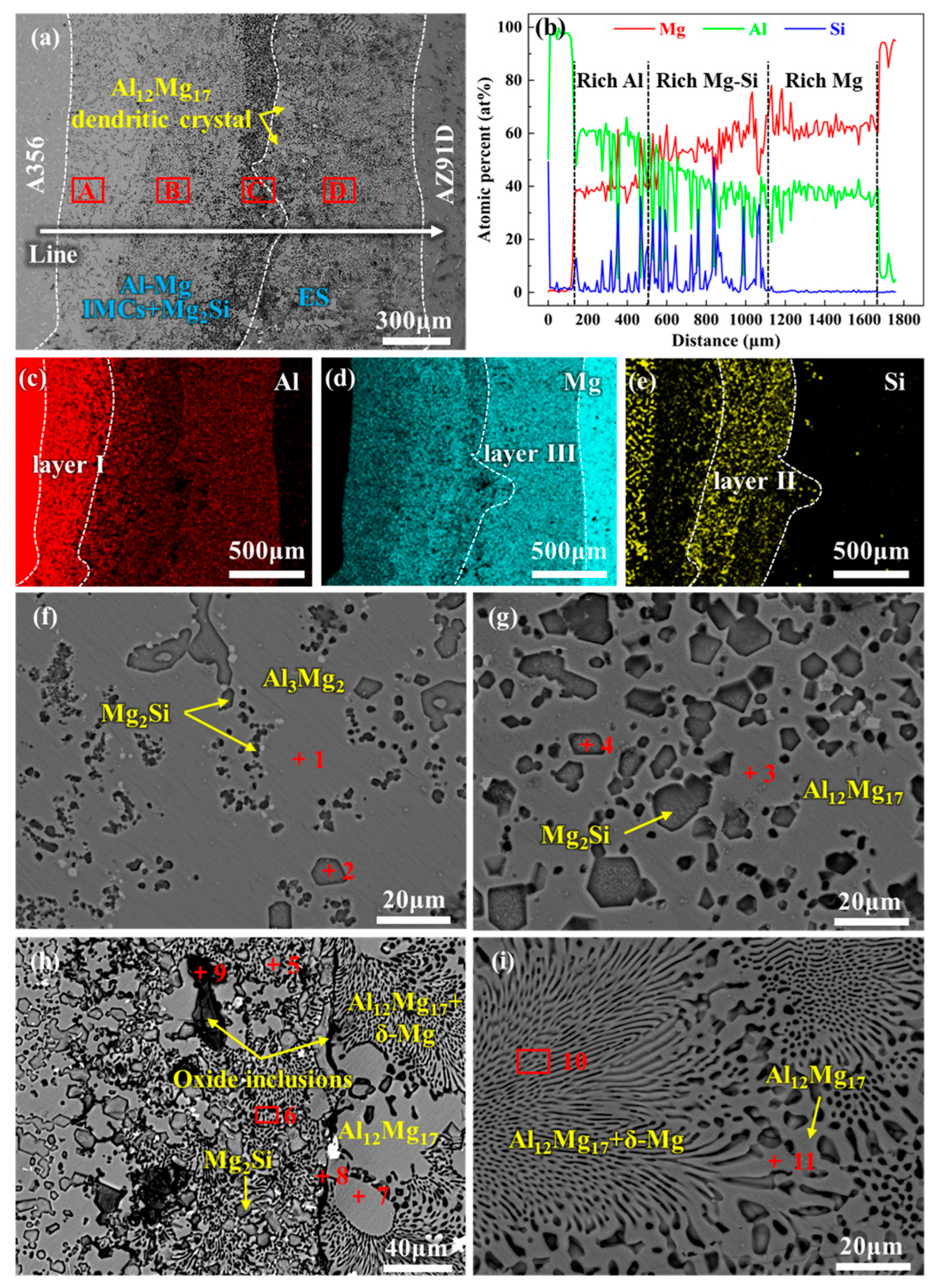 Materials 18 04005 g003 Materials 18 04005 g003