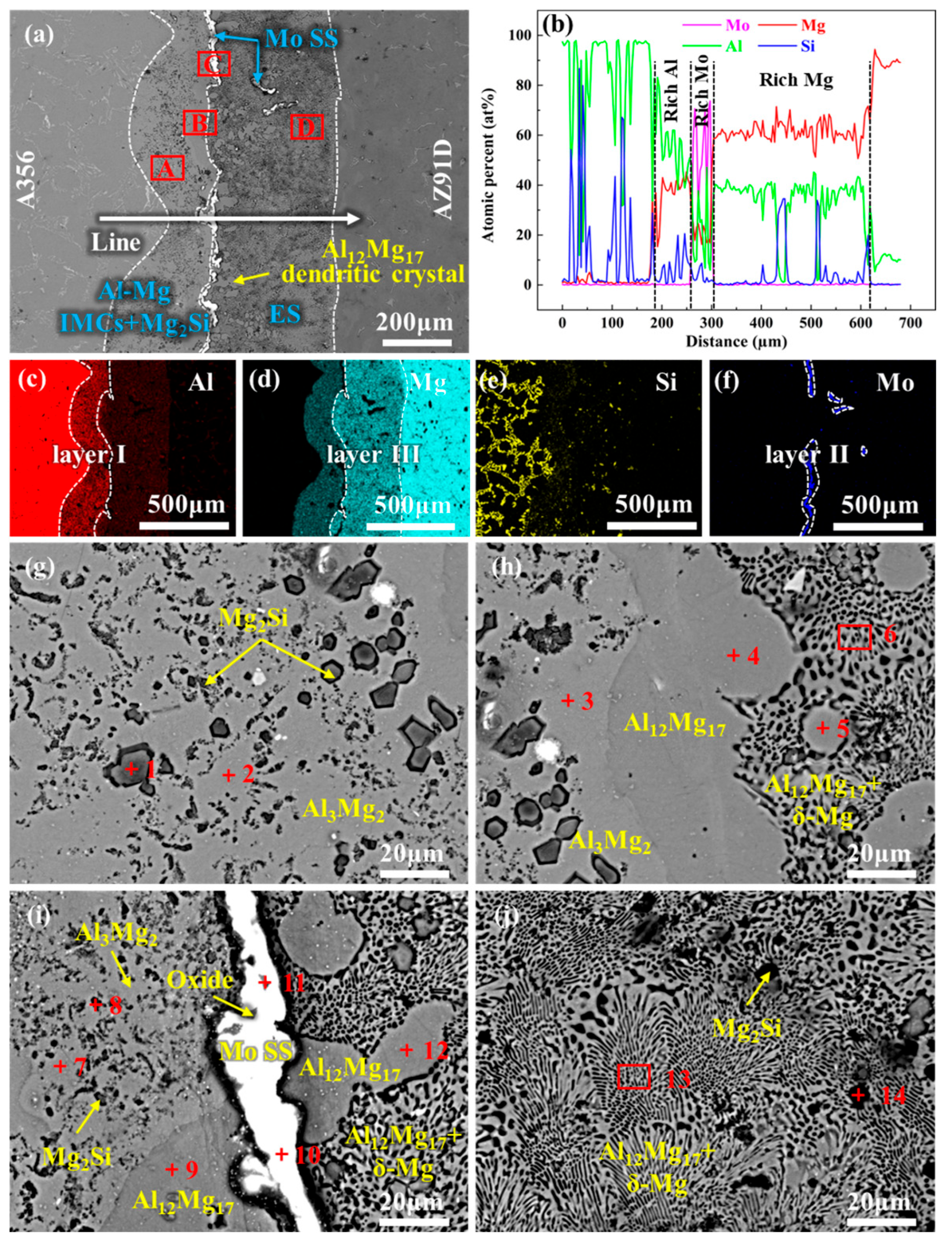 Materials 18 04005 g005 Materials 18 04005 g005
