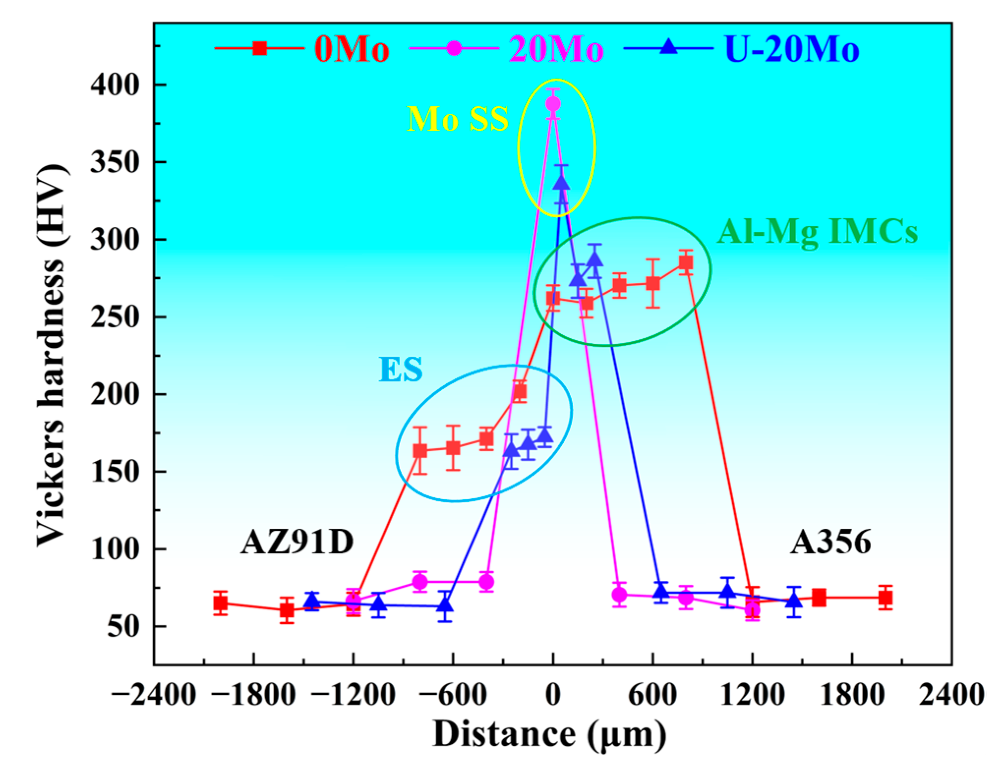 Materials 18 04005 g007 Materials 18 04005 g007