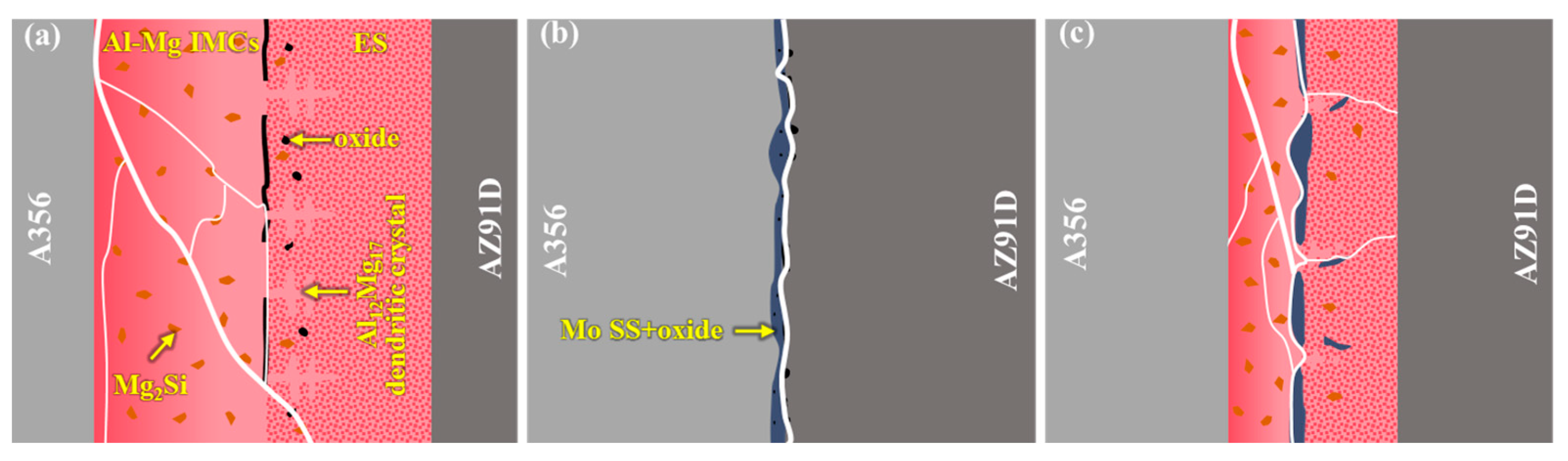 Materials 18 04005 g012 Materials 18 04005 g012