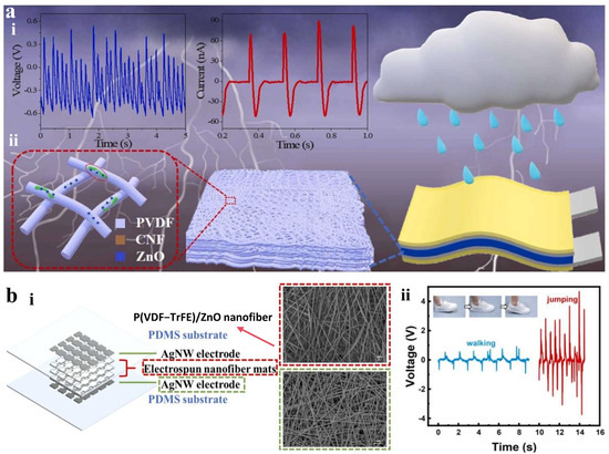 Flexible and Wearable Tactile Sensors for Intelligent Interfaces