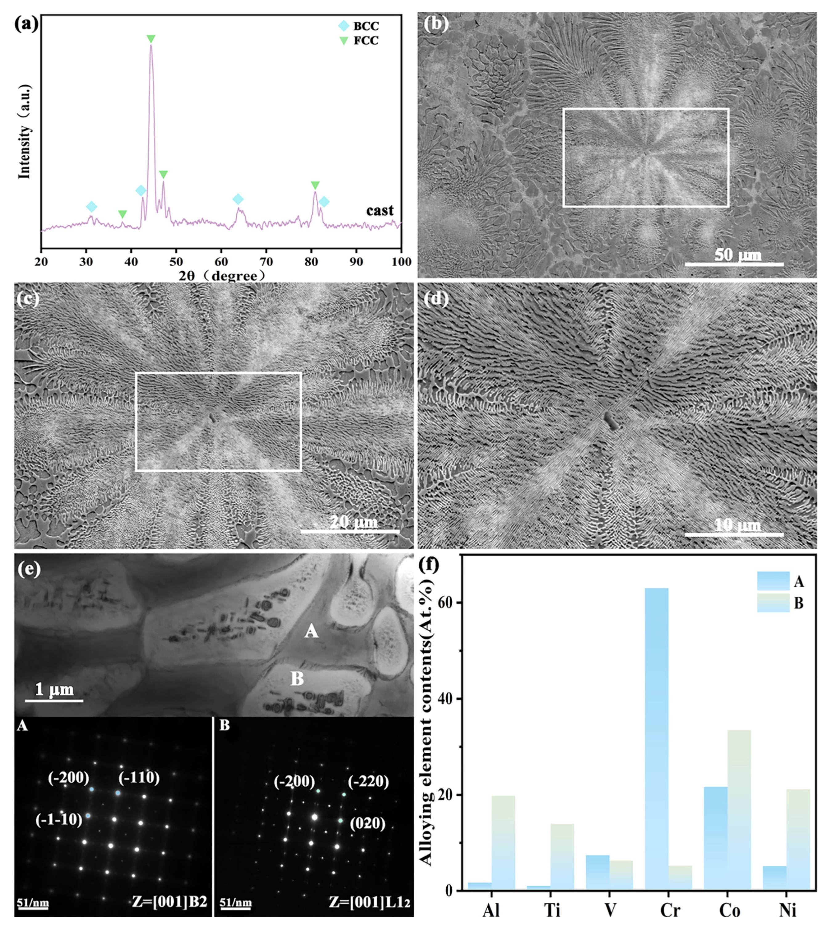 Materials 18 04015 g001