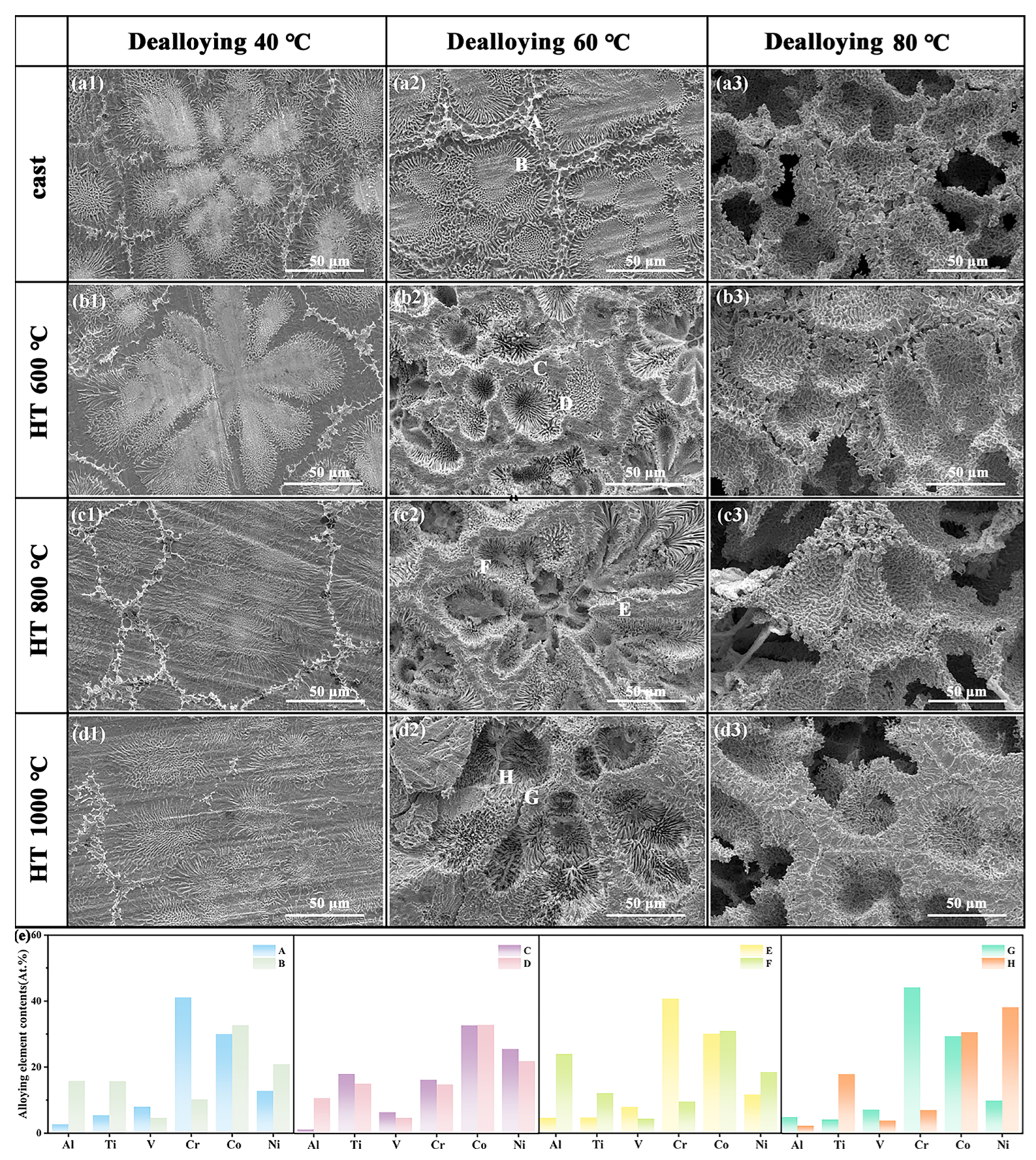 Materials 18 04015 g003