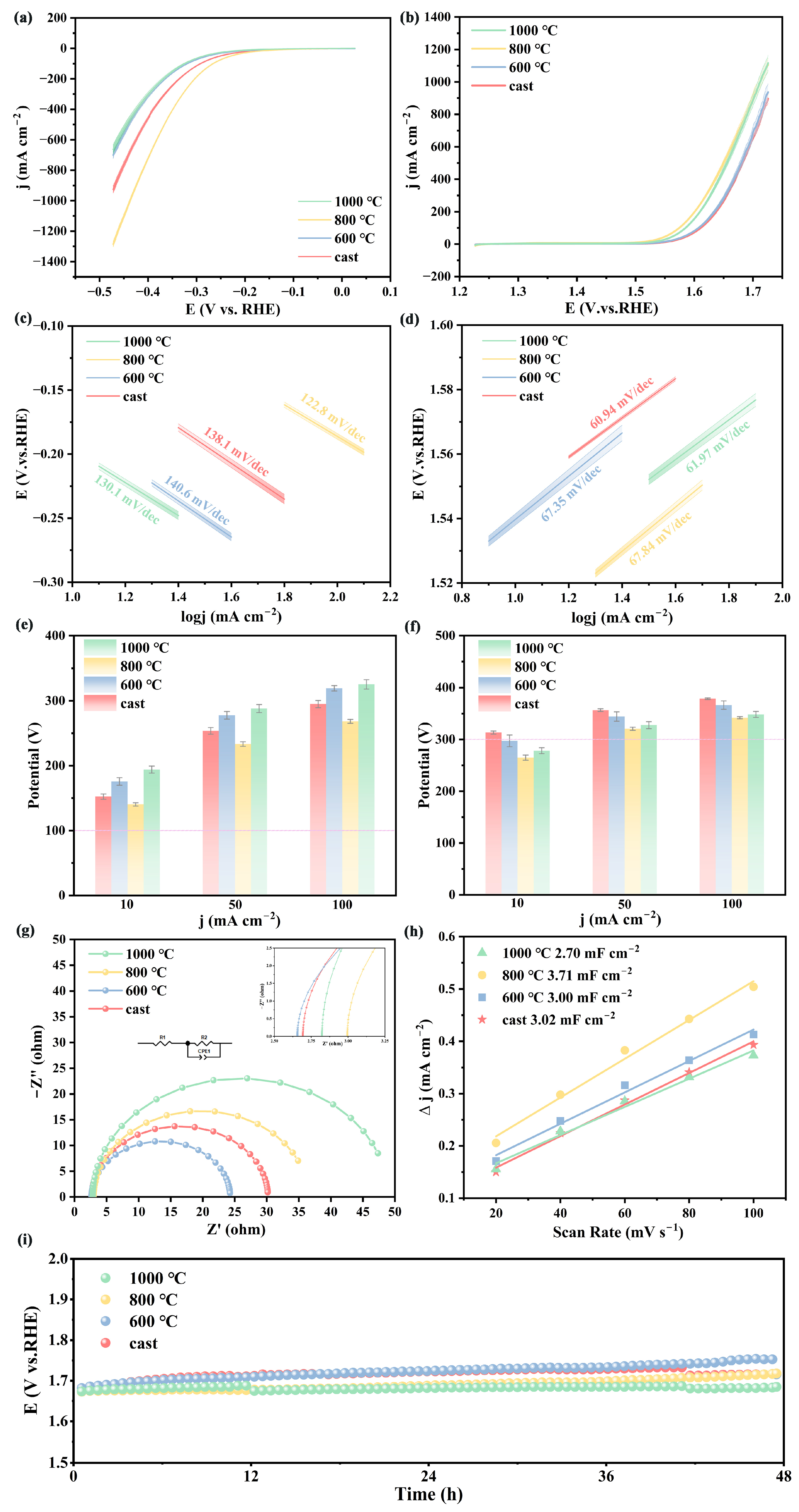Materials 18 04015 g006