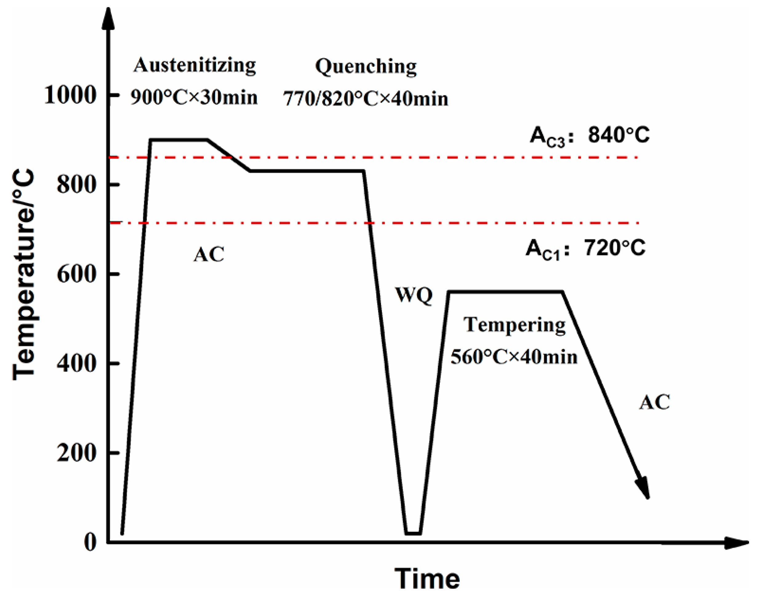 Materials 18 04017 g001 Materials 18 04017 g001