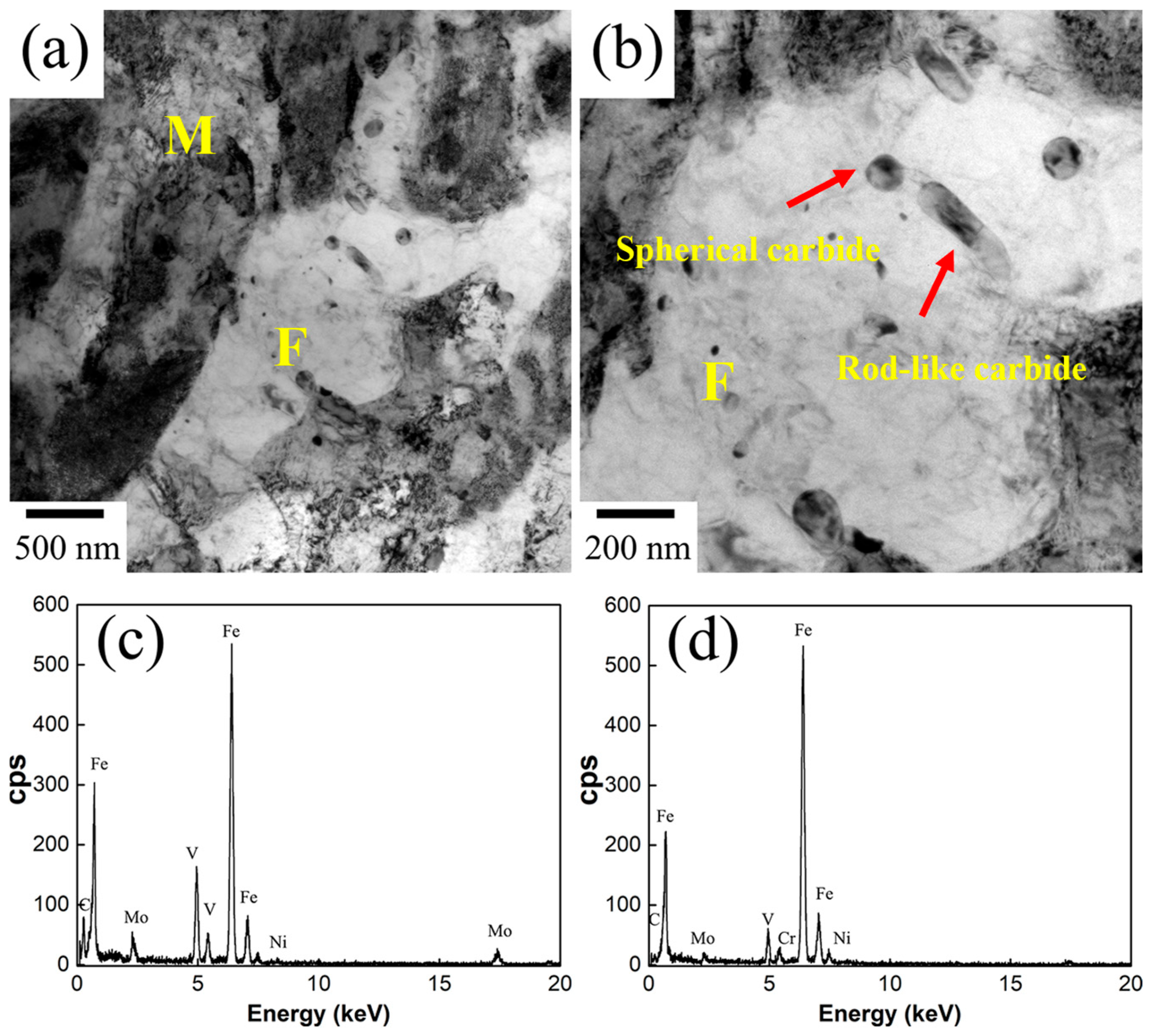 Materials 18 04017 g004 Materials 18 04017 g004