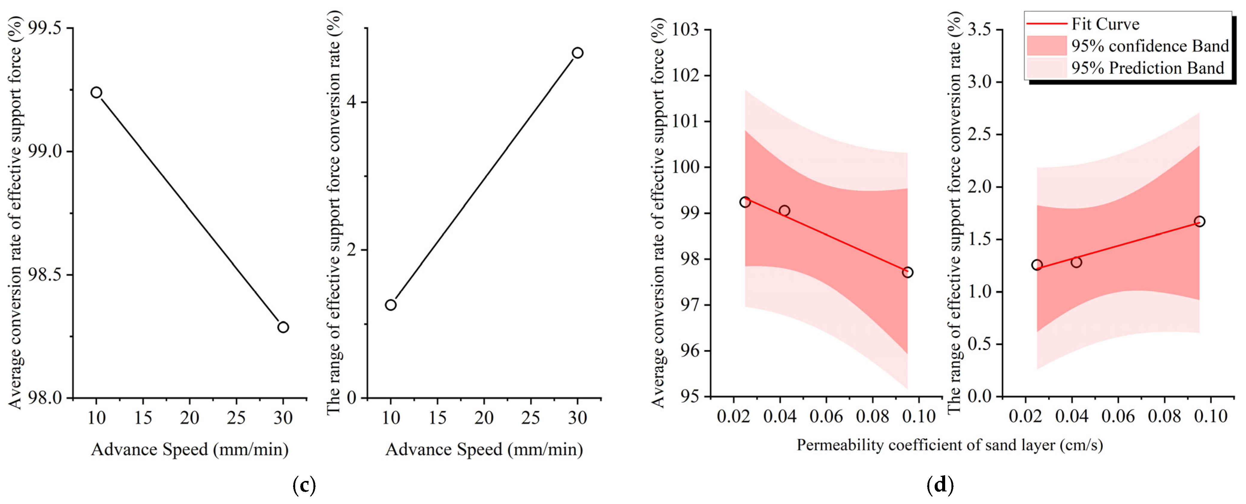 Materials 18 04025 g017b