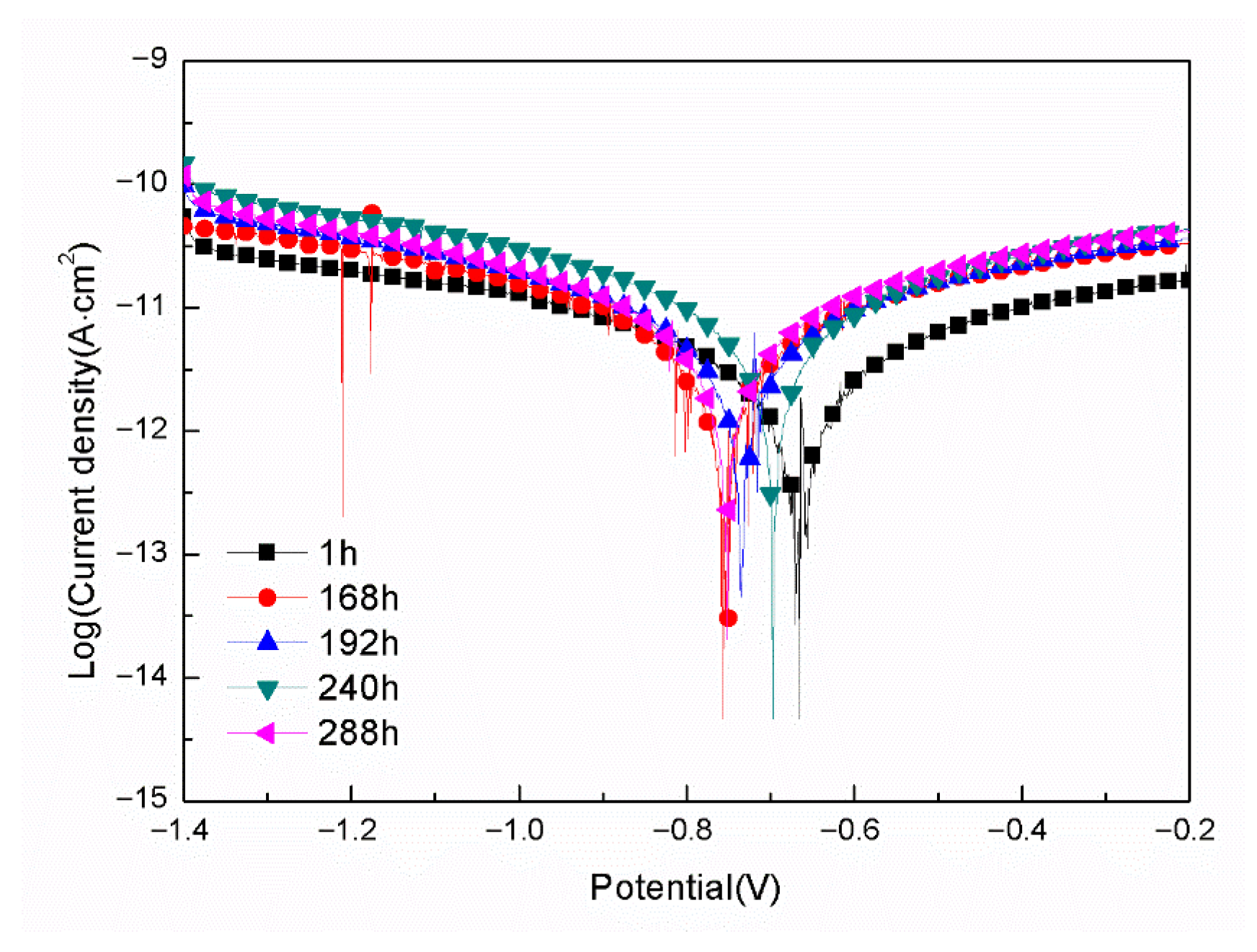Materials 18 04026 g007 Materials 18 04026 g007