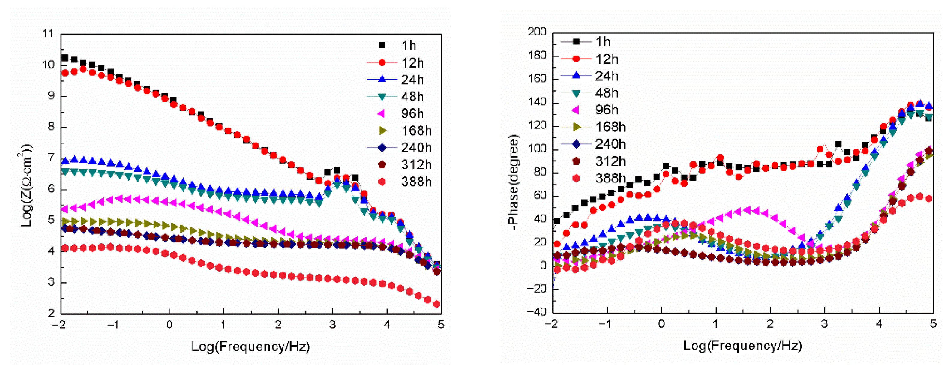 Materials 18 04026 g008 Materials 18 04026 g008