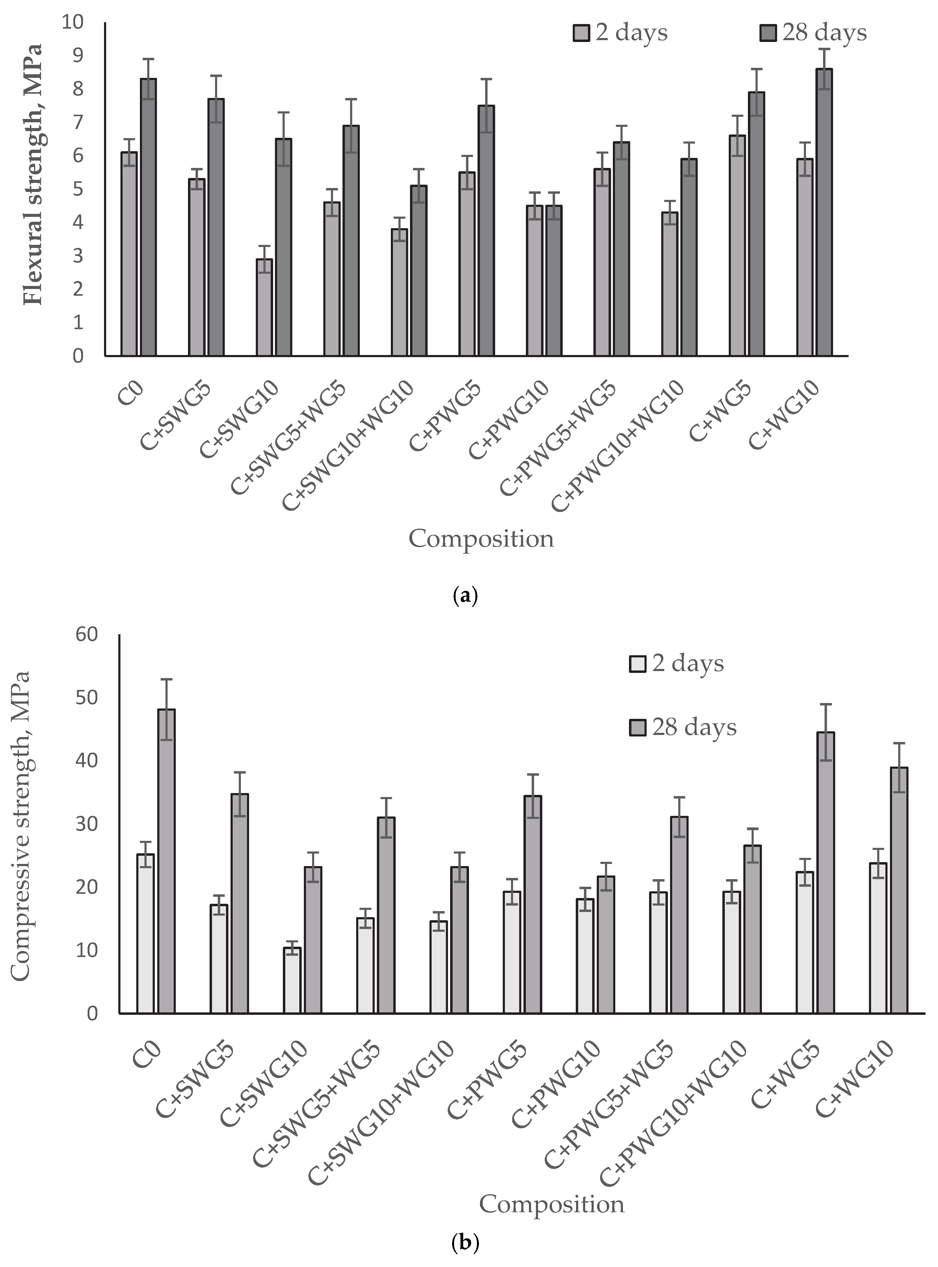 Materials 18 04031 g002
